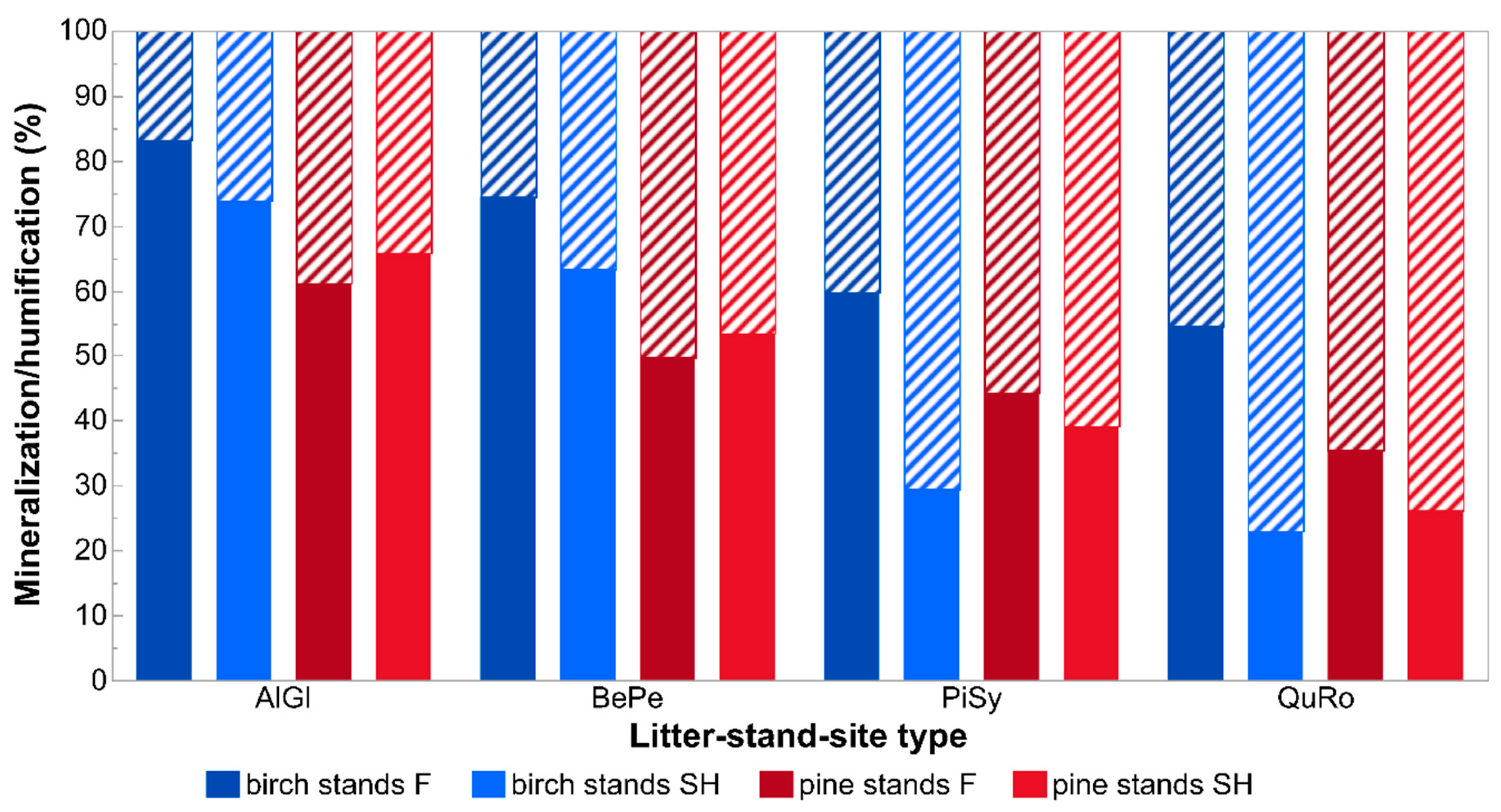 Forests 10 00353 g004