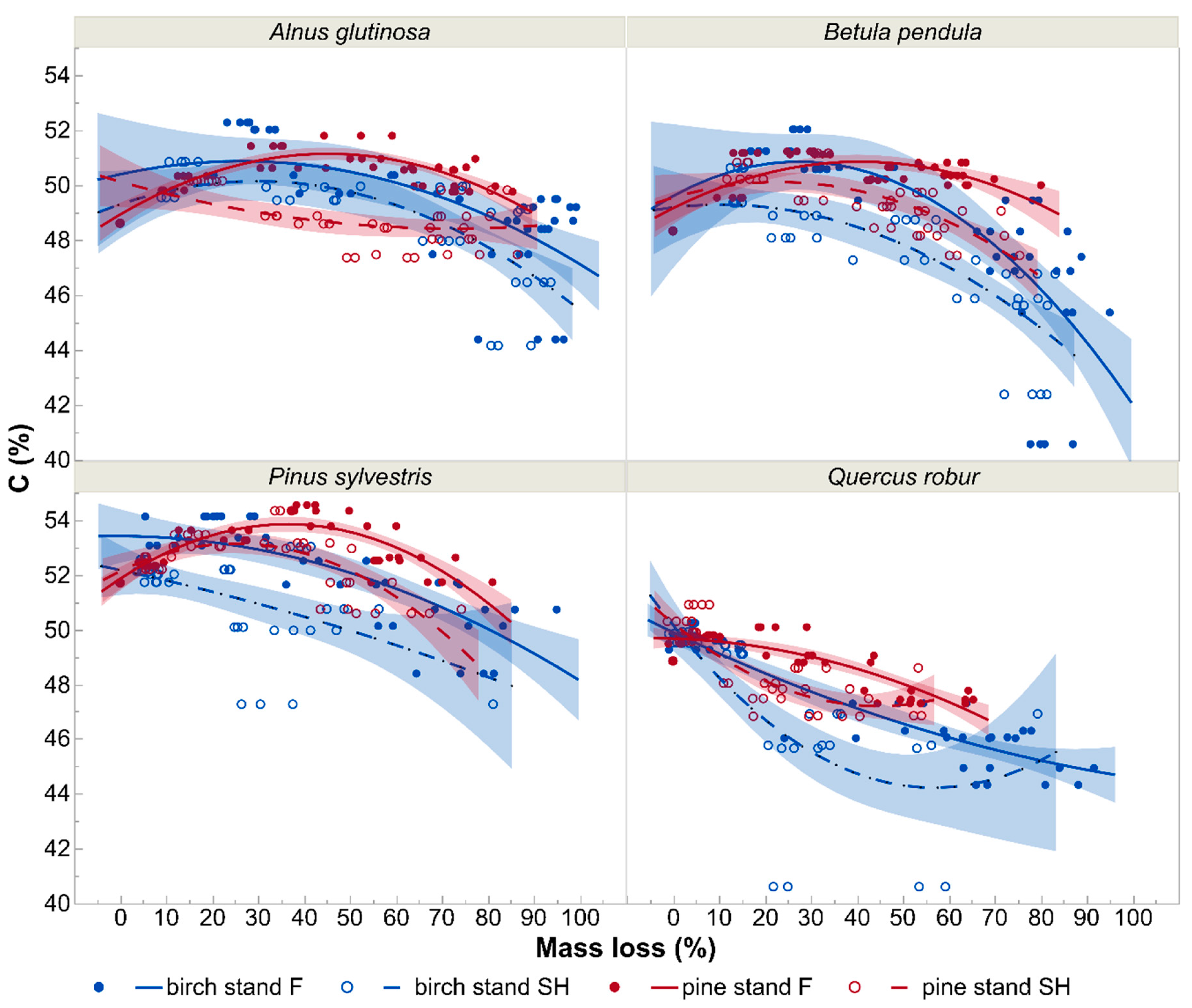 Forests 10 00353 g006
