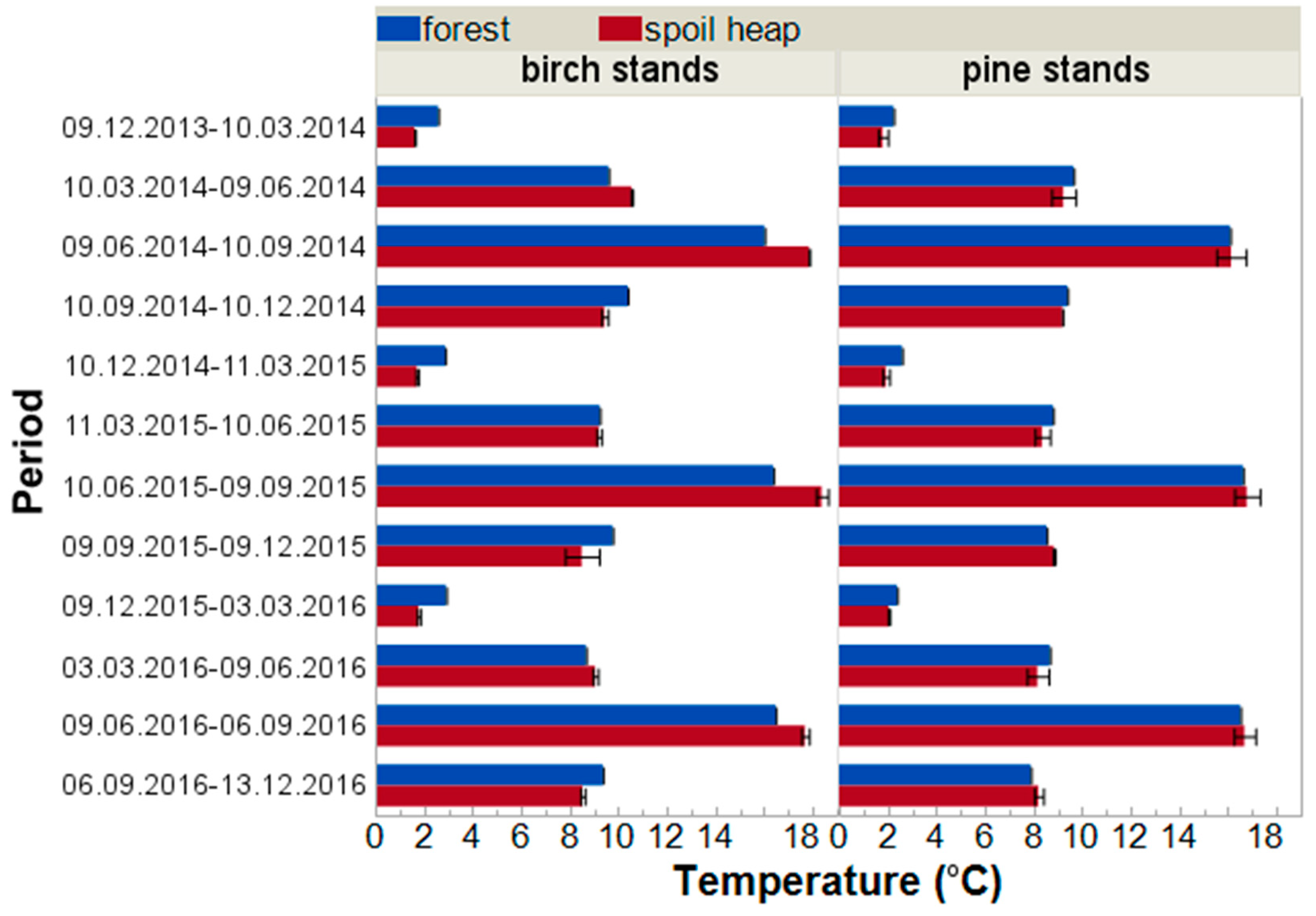 Forests 10 00353 g0a1