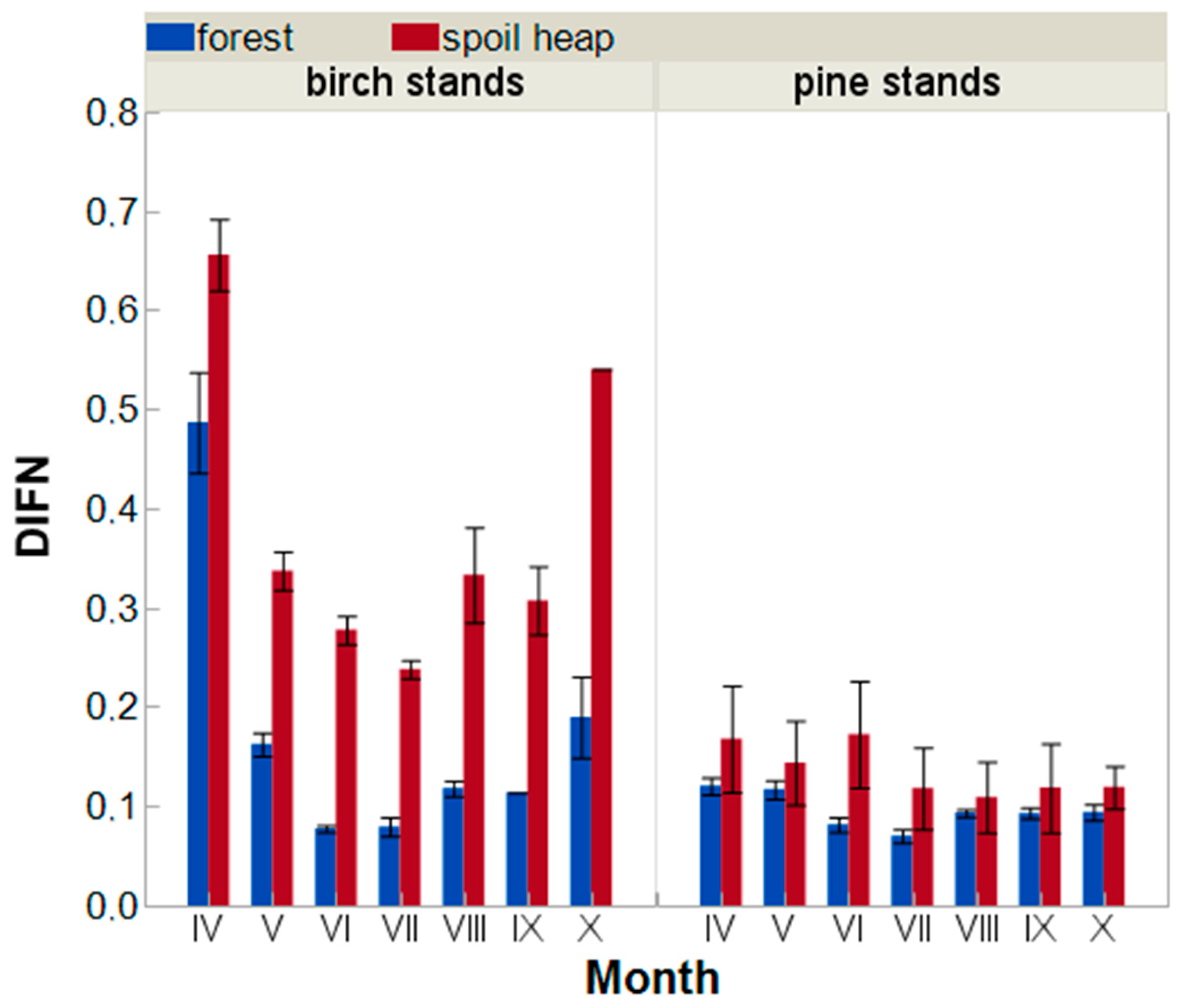 Forests 10 00353 g0a2