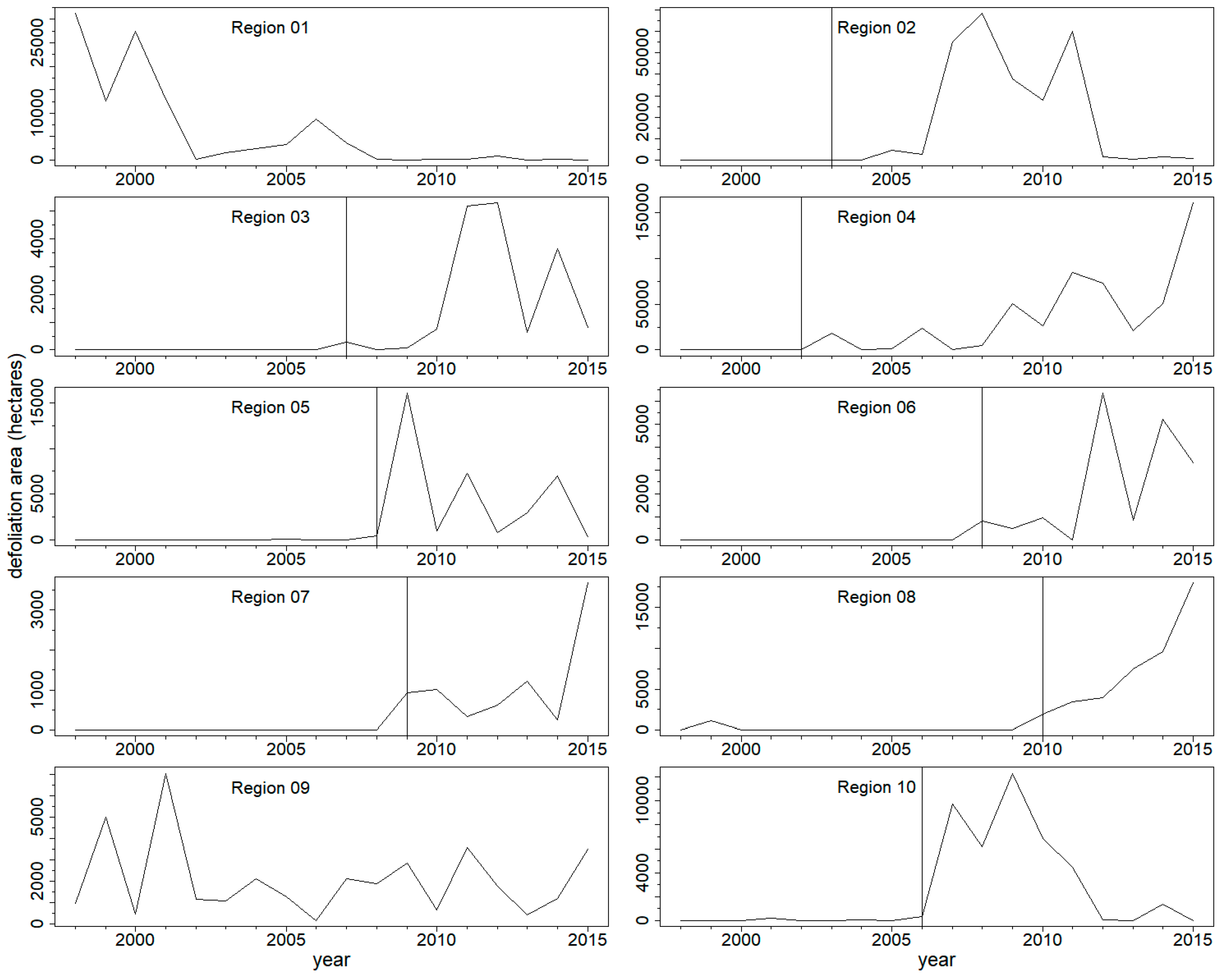 Forests 10 00354 g002 Forests 10 00354 g002