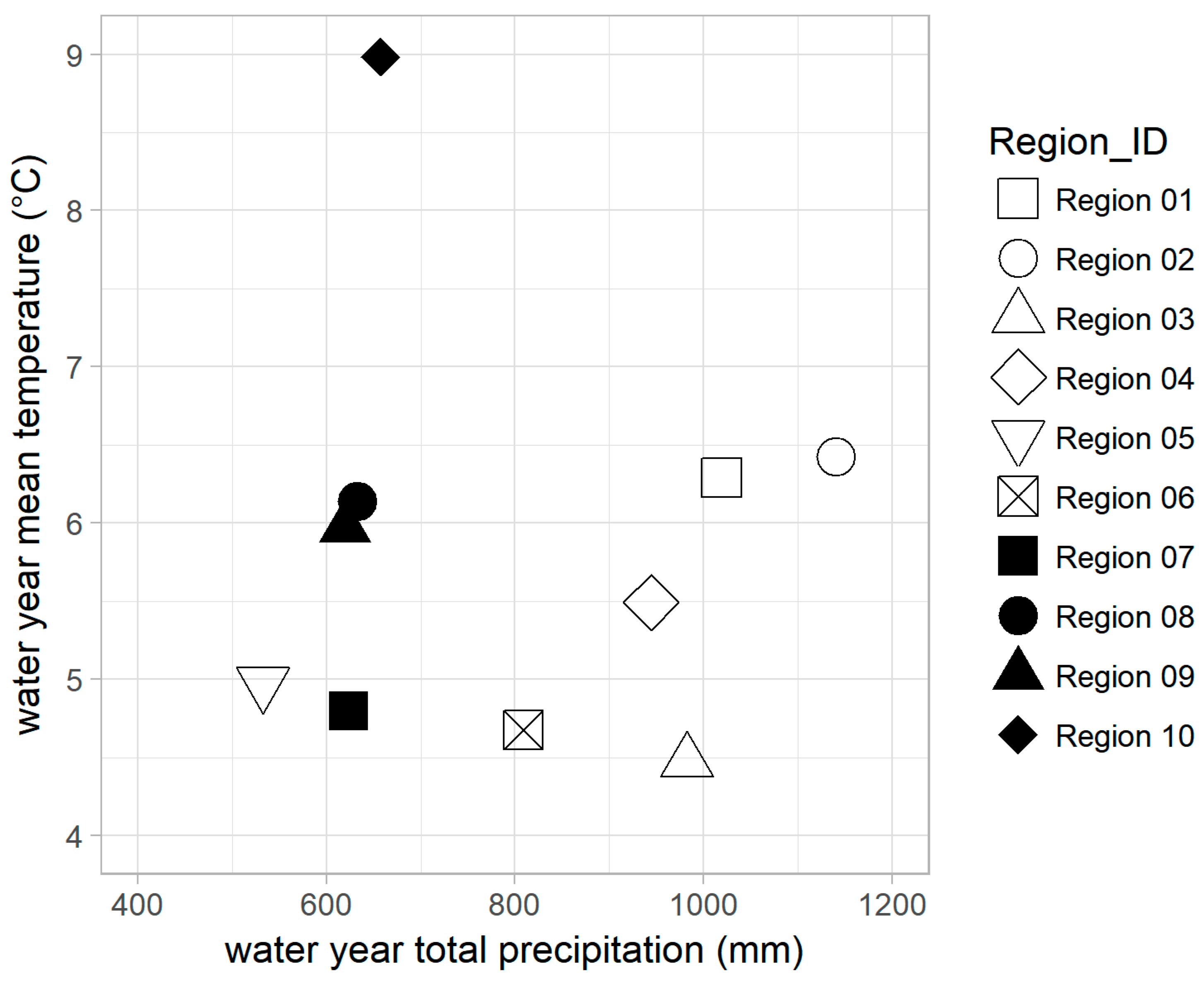 Forests 10 00354 g003 Forests 10 00354 g003
