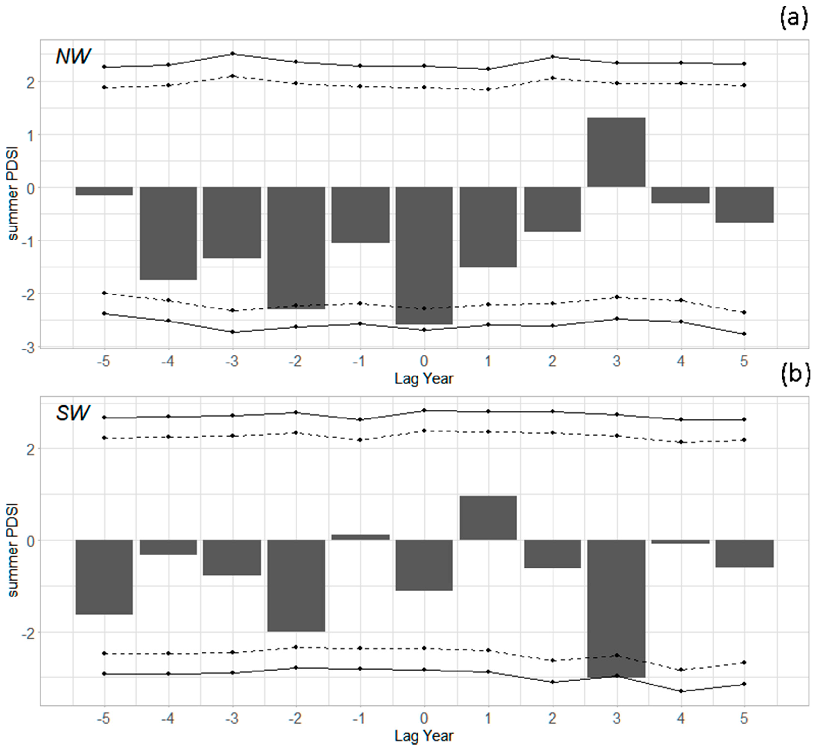 Forests 10 00354 g005 Forests 10 00354 g005