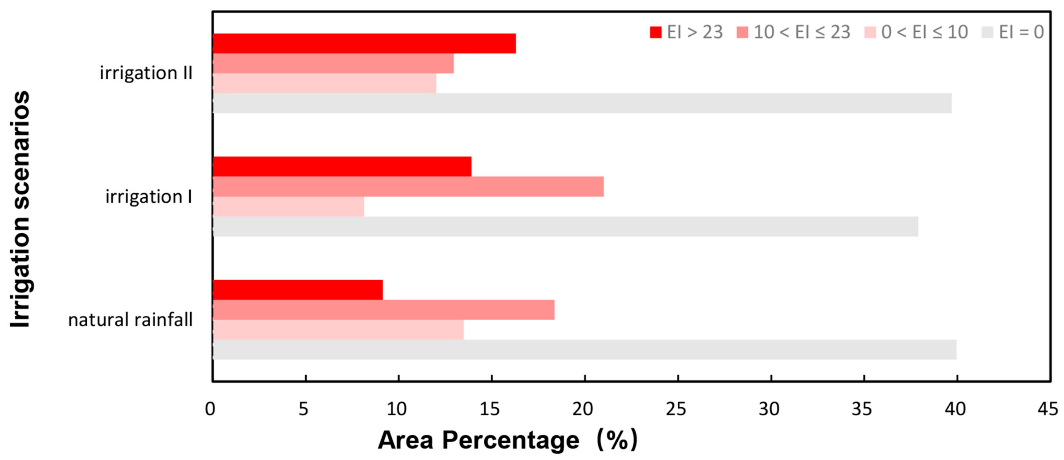 Forests 10 00355 g002 550