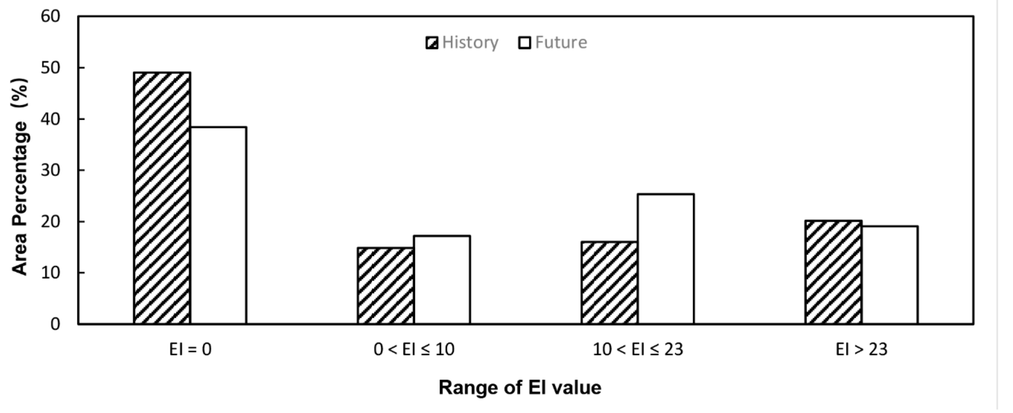 Forests 10 00355 g005 550