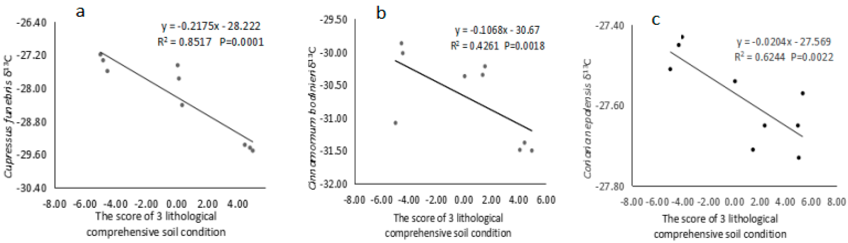 Forests 10 00356 g001 550