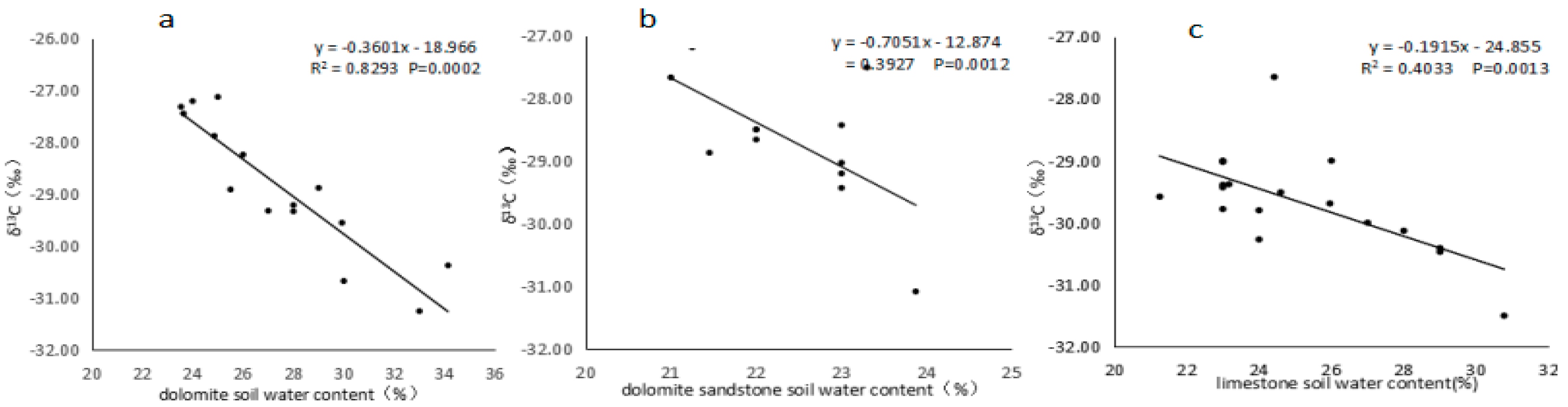Forests 10 00356 g002 550