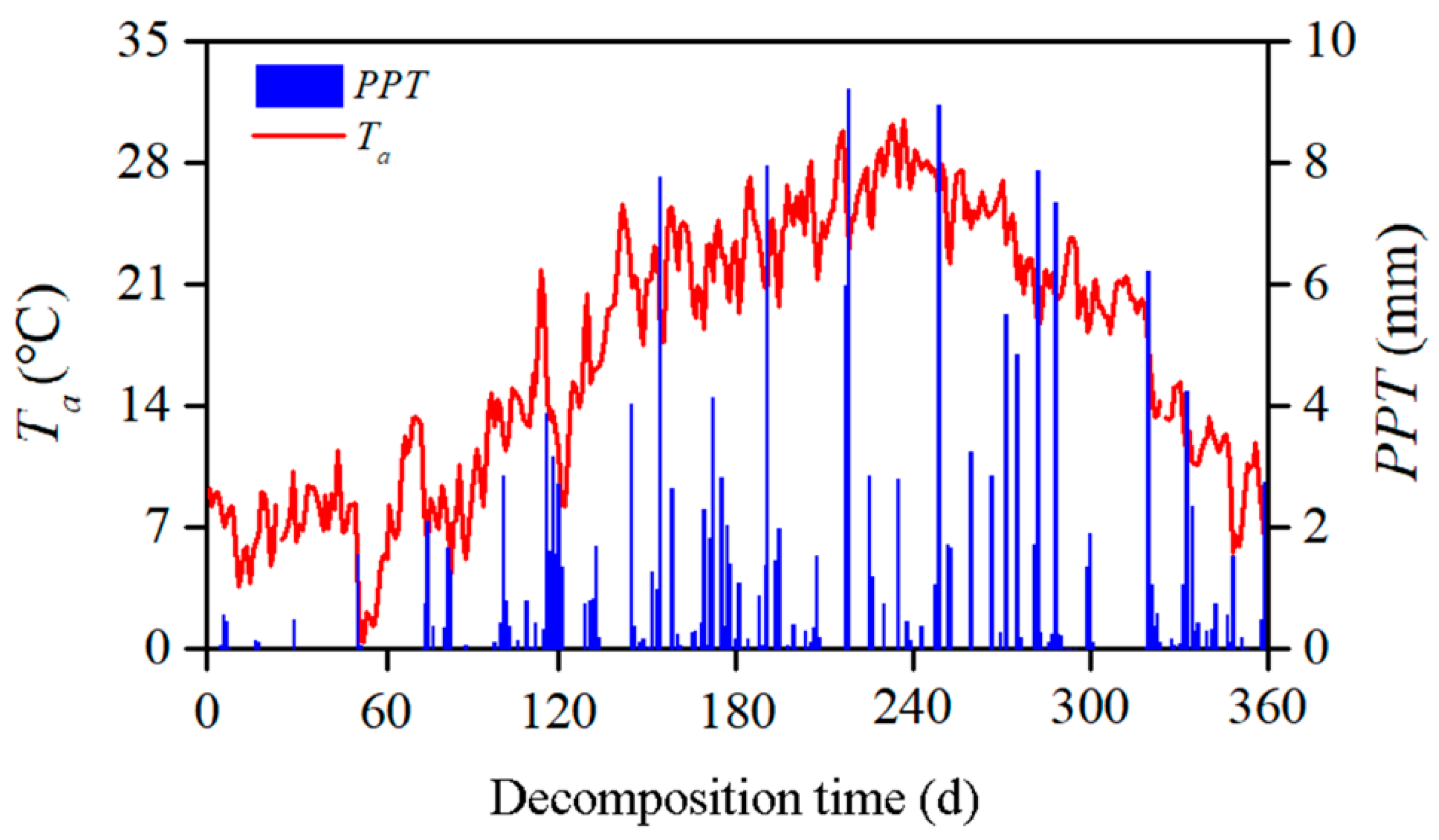 Forests 10 00360 g002
