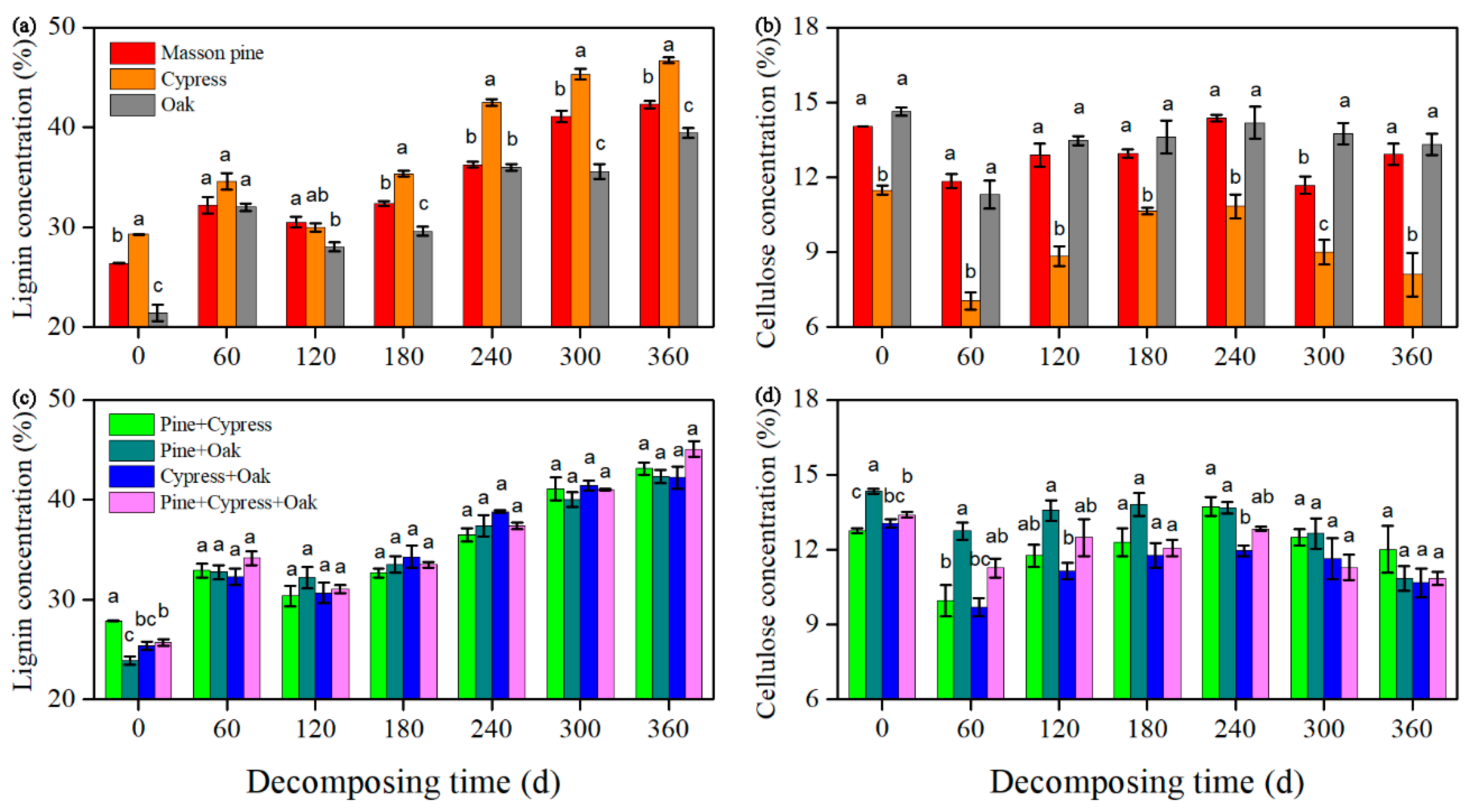 Forests 10 00360 g003