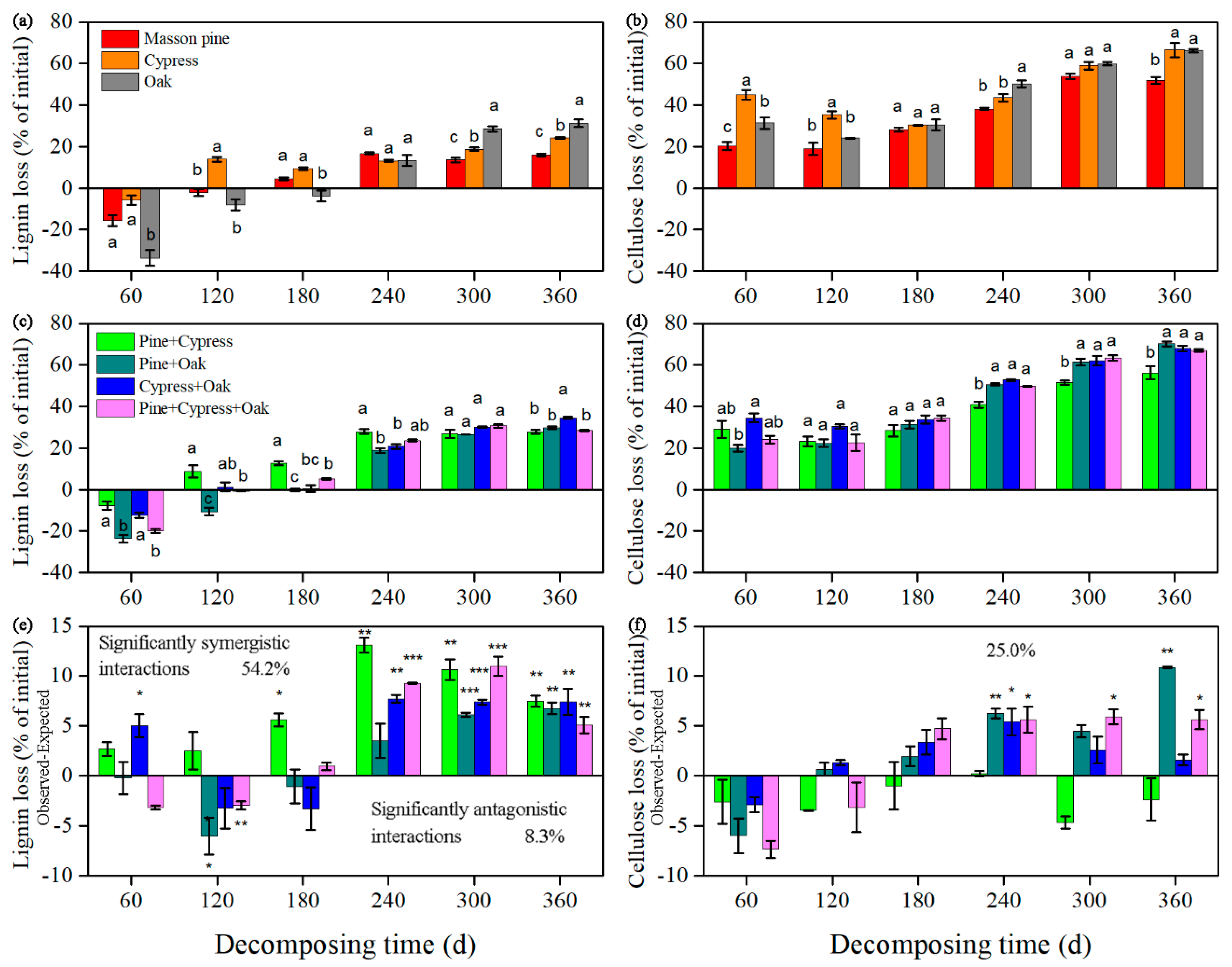 Forests 10 00360 g004