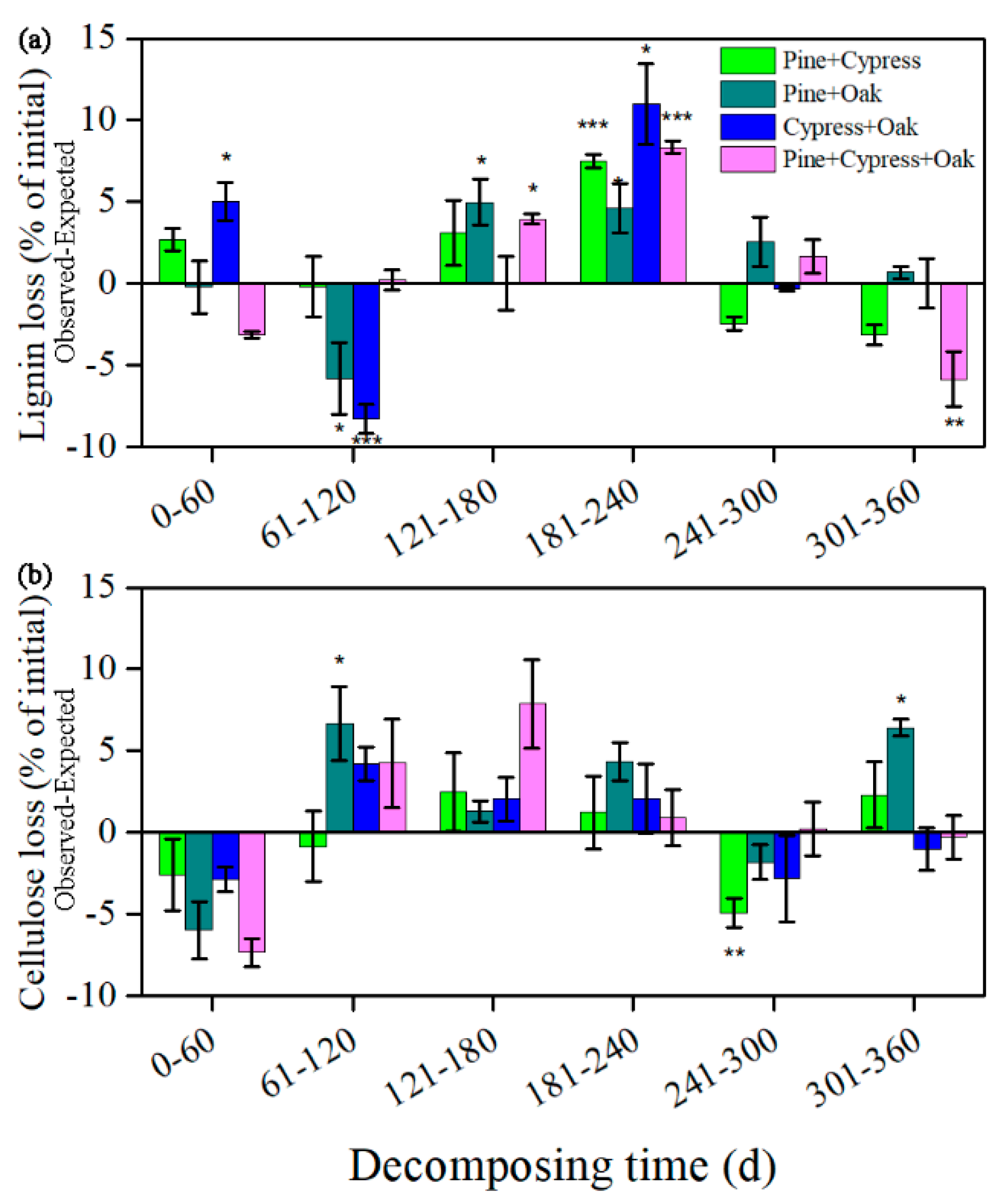 Forests 10 00360 g005