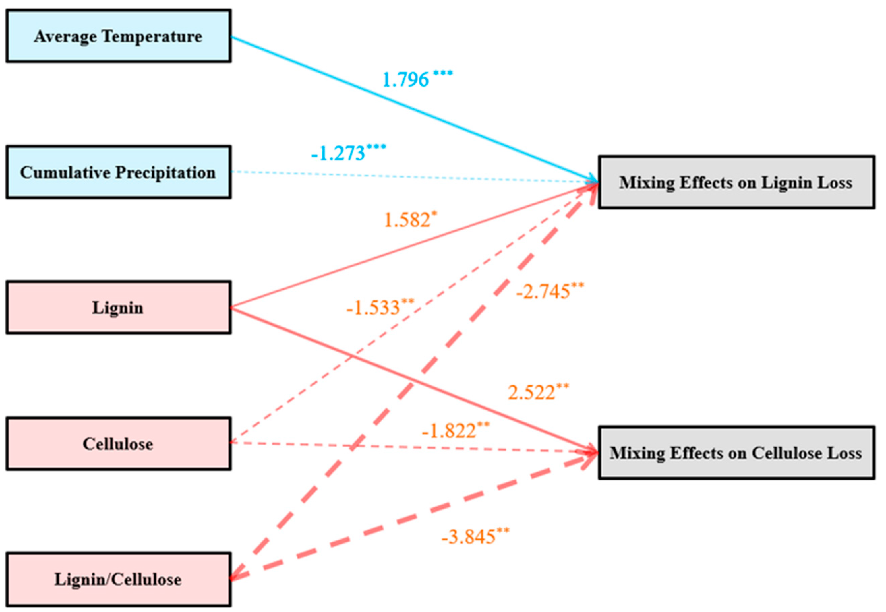 Forests 10 00360 g006