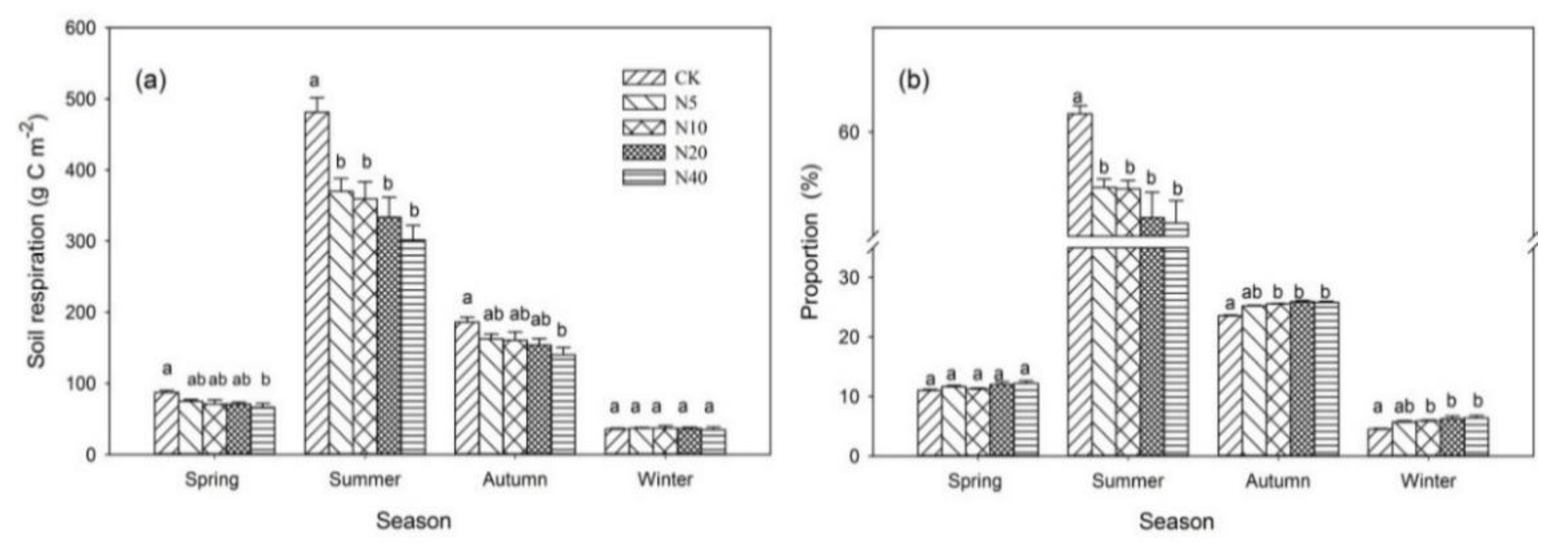 Forests 10 00369 g002 Forests 10 00369 g002