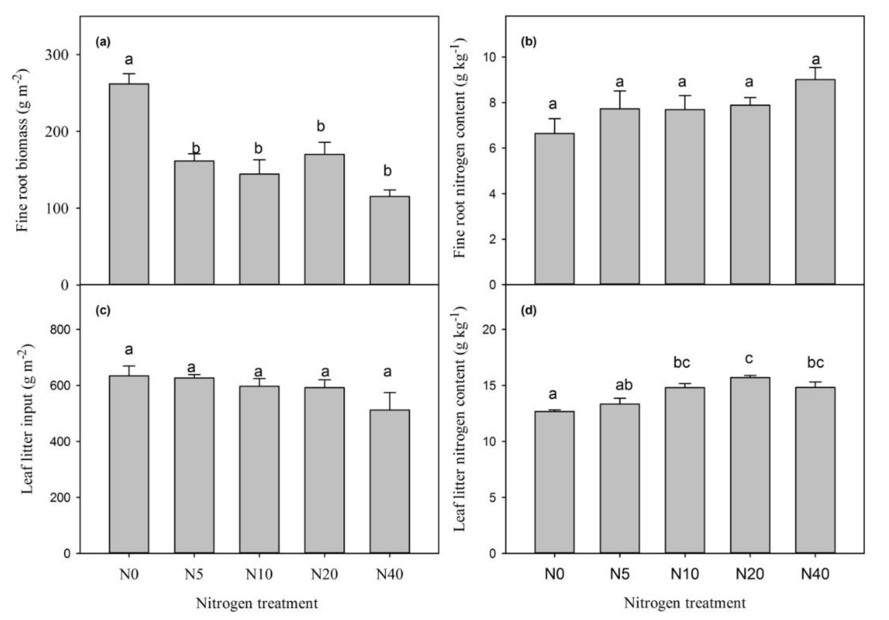 Forests 10 00369 g003 Forests 10 00369 g003