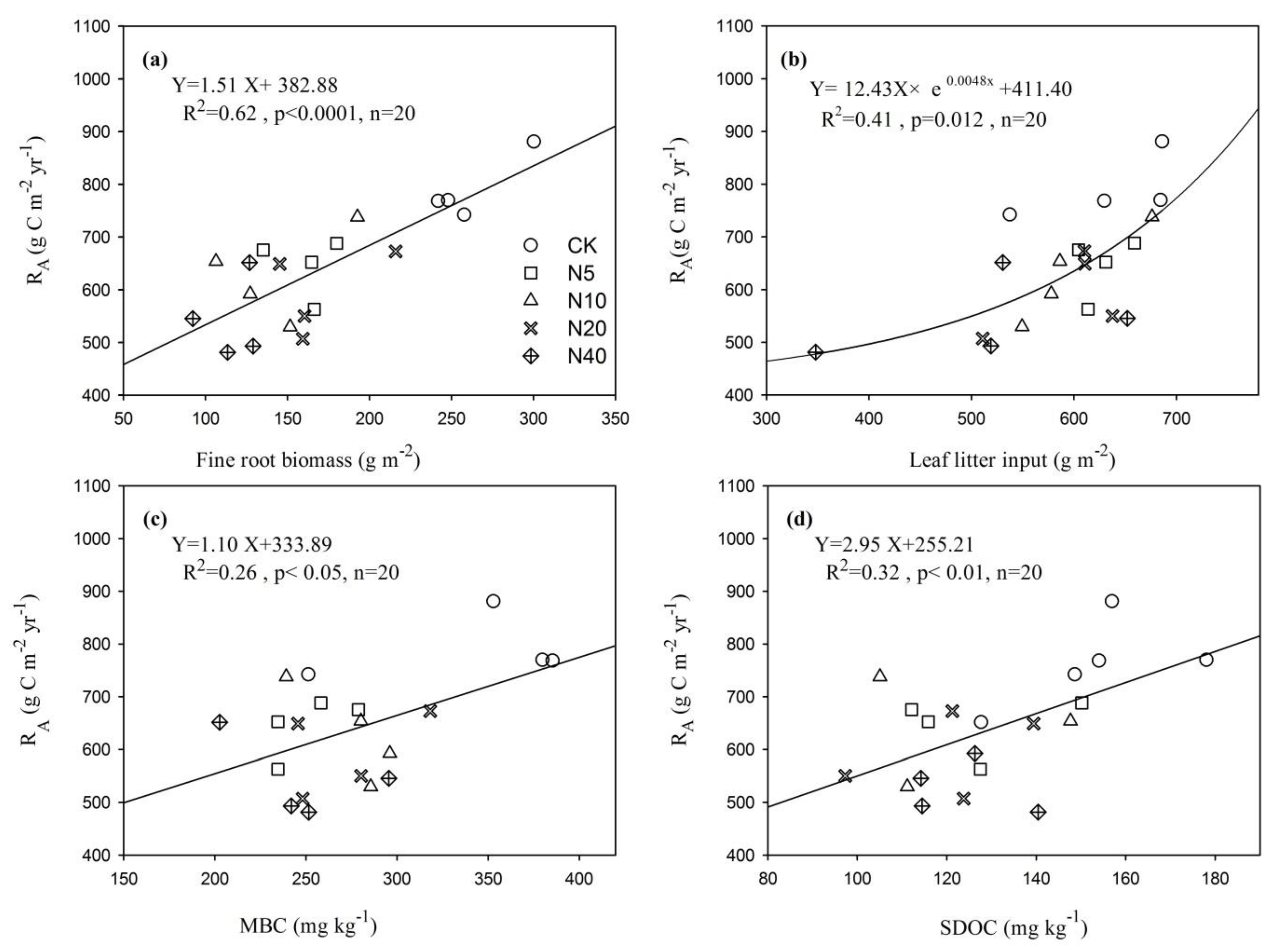 Forests 10 00369 g004 Forests 10 00369 g004
