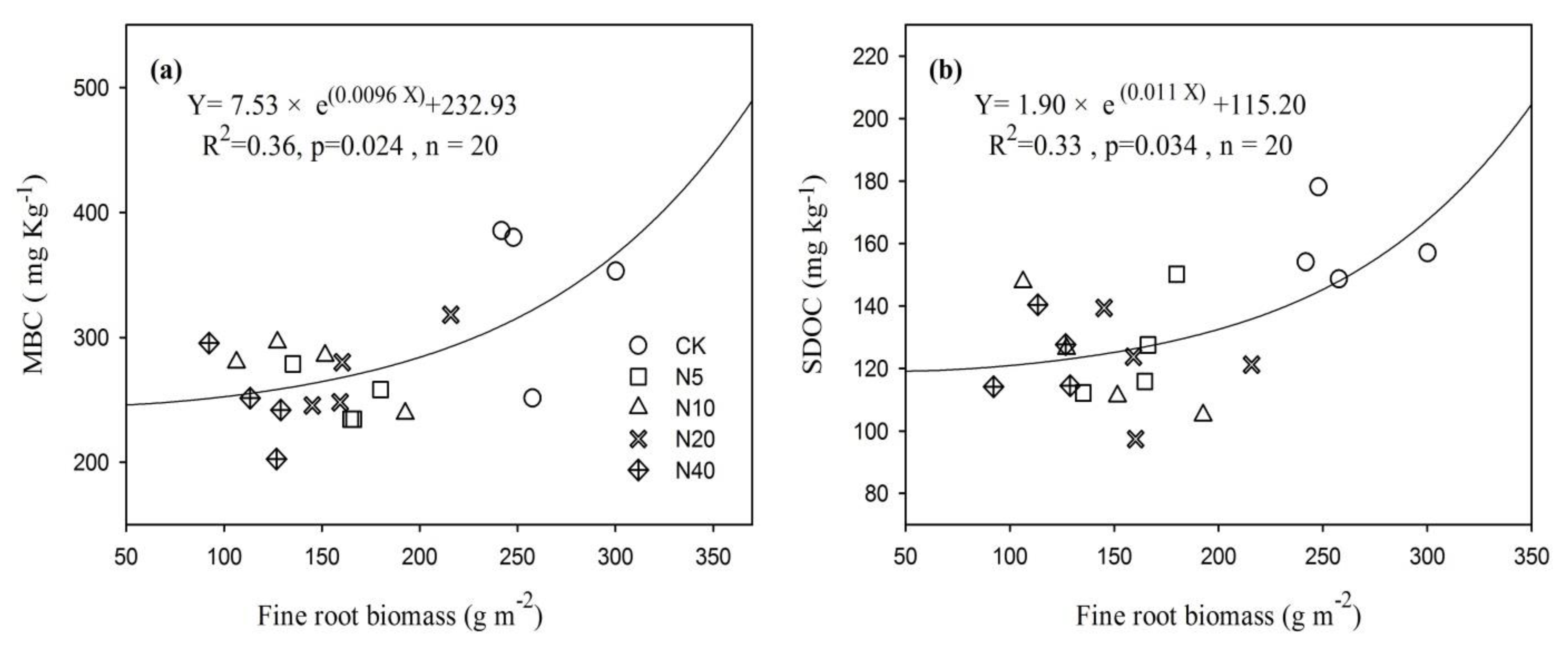 Forests 10 00369 g005 Forests 10 00369 g005