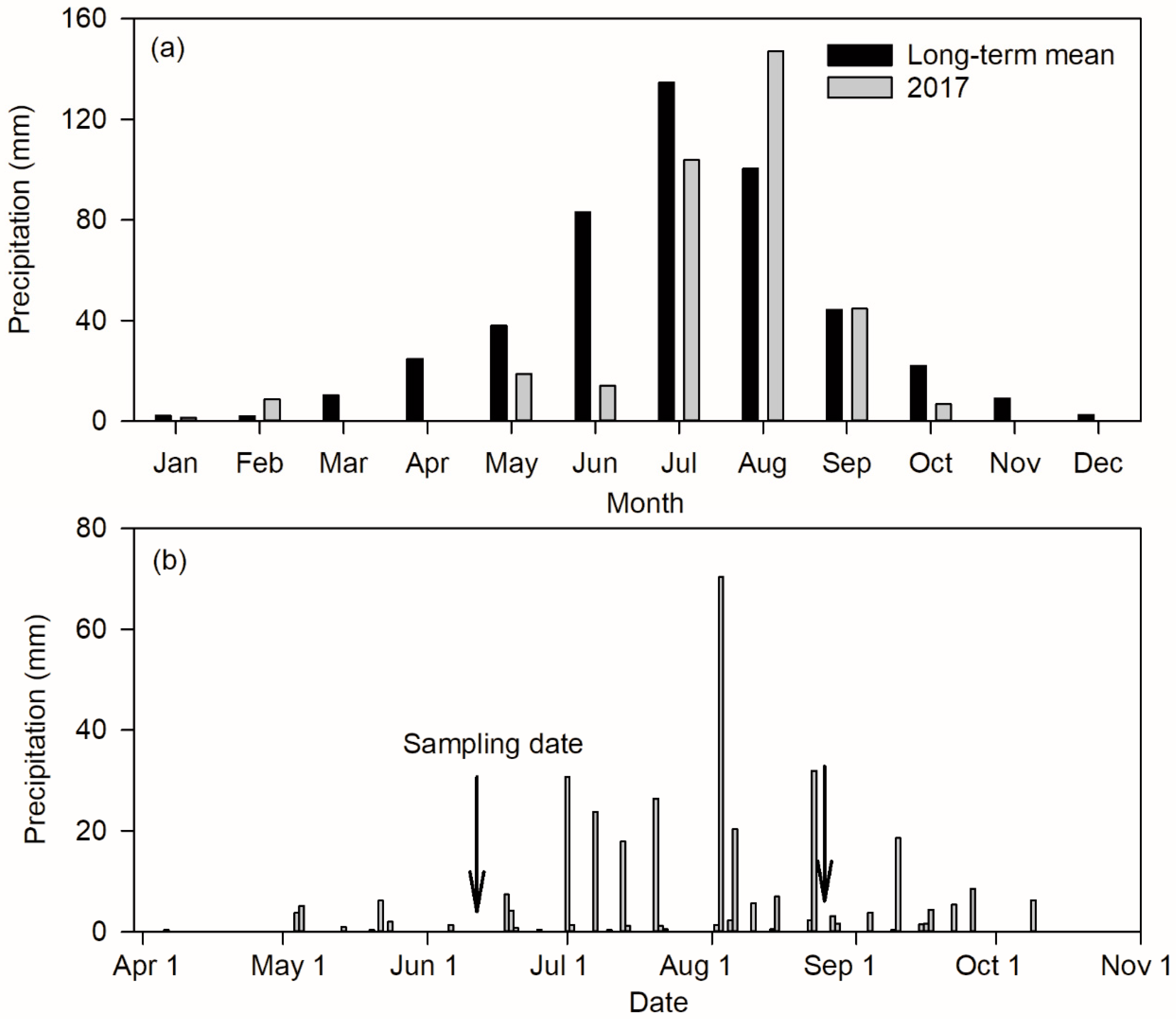 Forests 10 00370 g001 Forests 10 00370 g001
