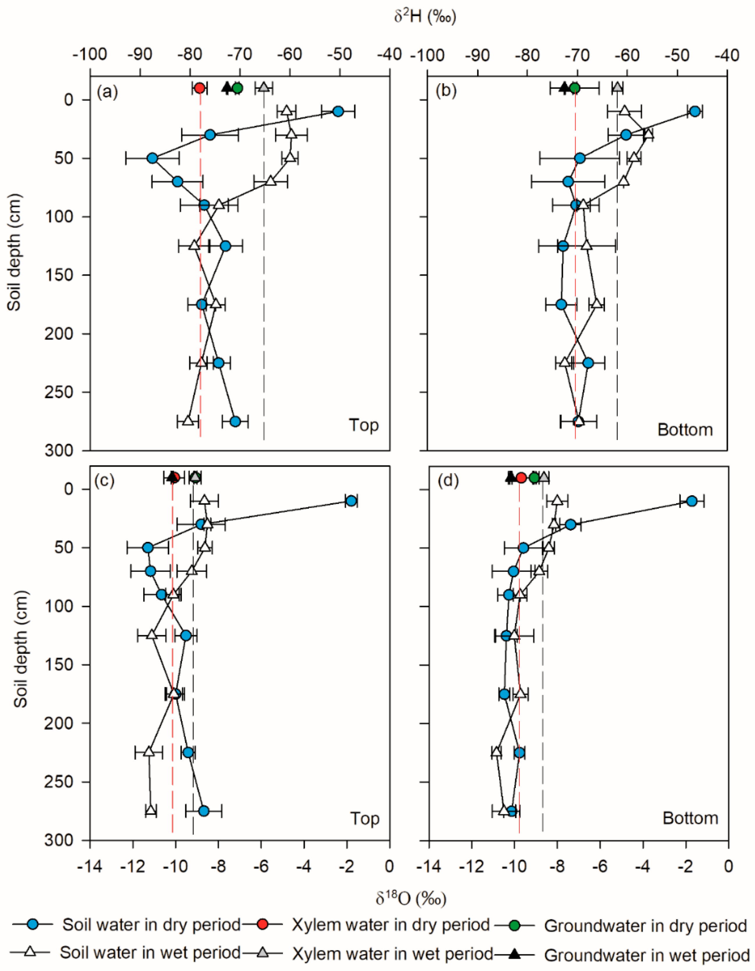 Forests 10 00370 g004 Forests 10 00370 g004