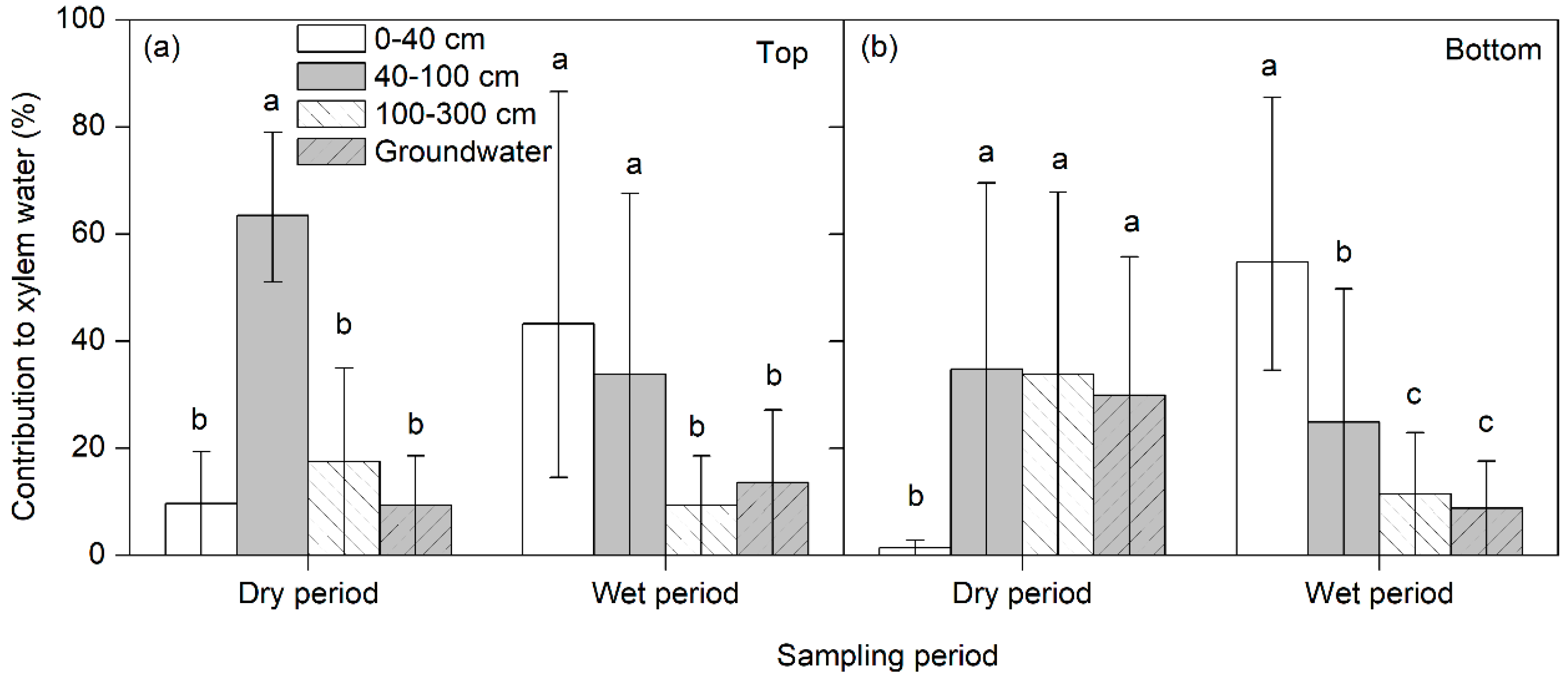 Forests 10 00370 g005 Forests 10 00370 g005