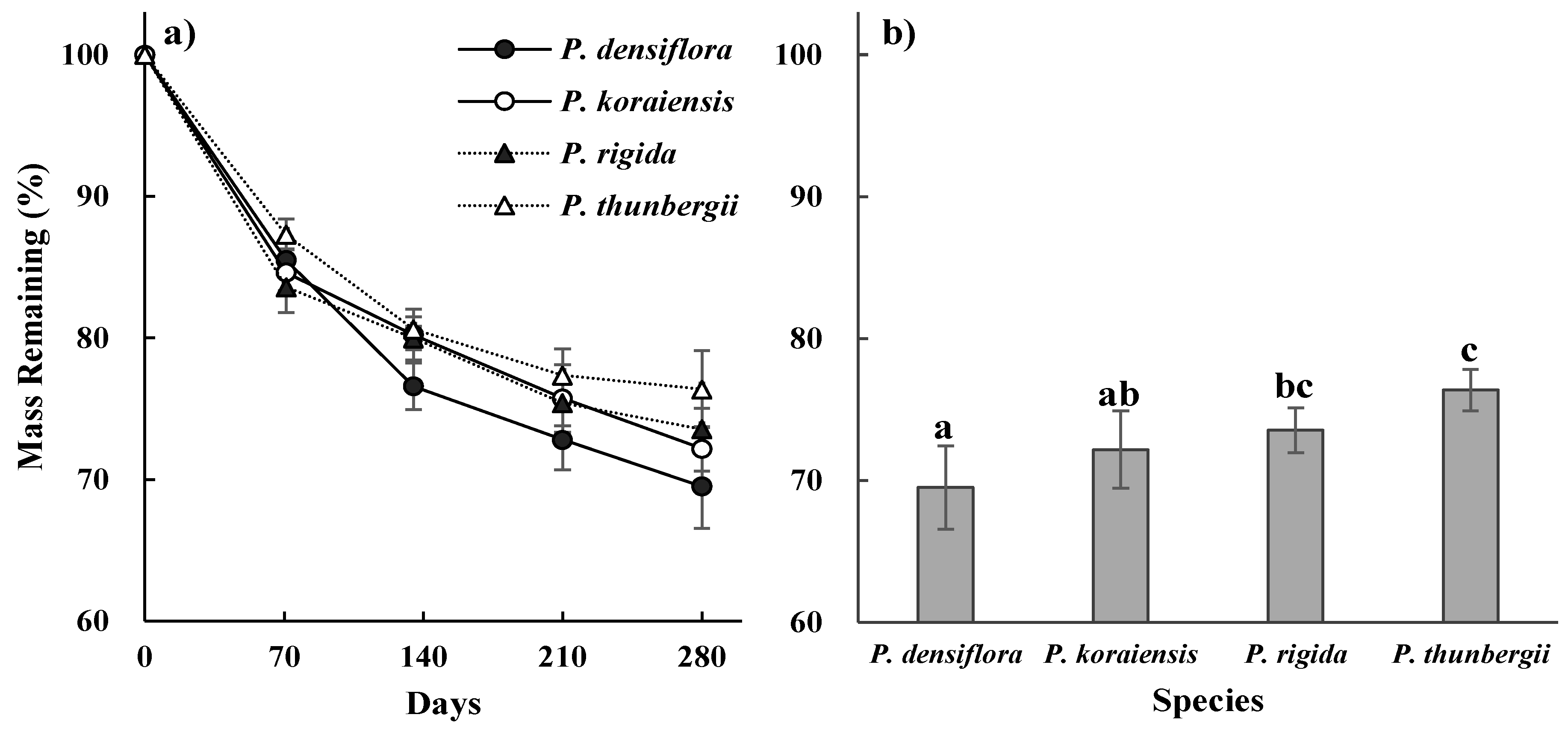 Forests 10 00371 g001 Forests 10 00371 g001