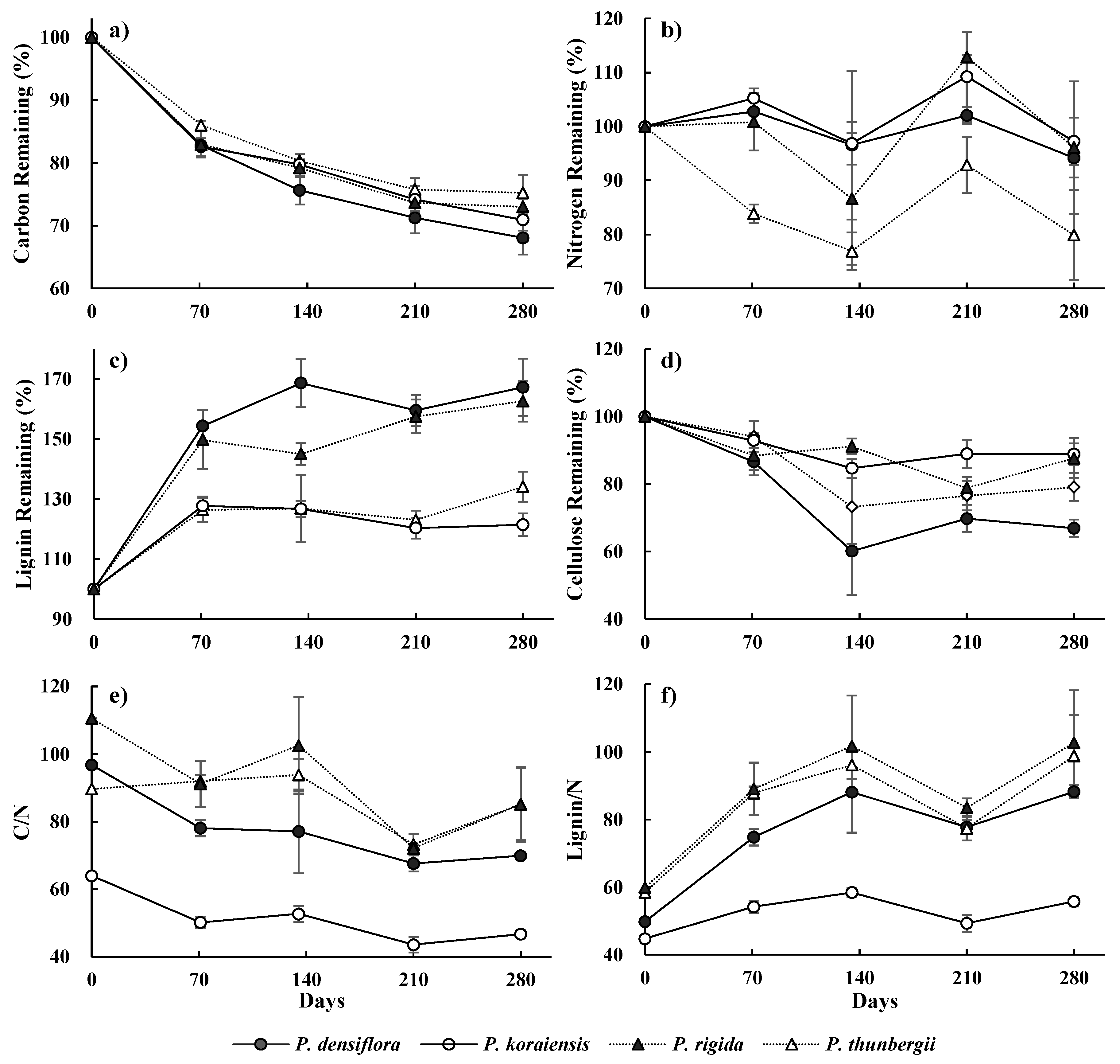 Forests 10 00371 g002 Forests 10 00371 g002