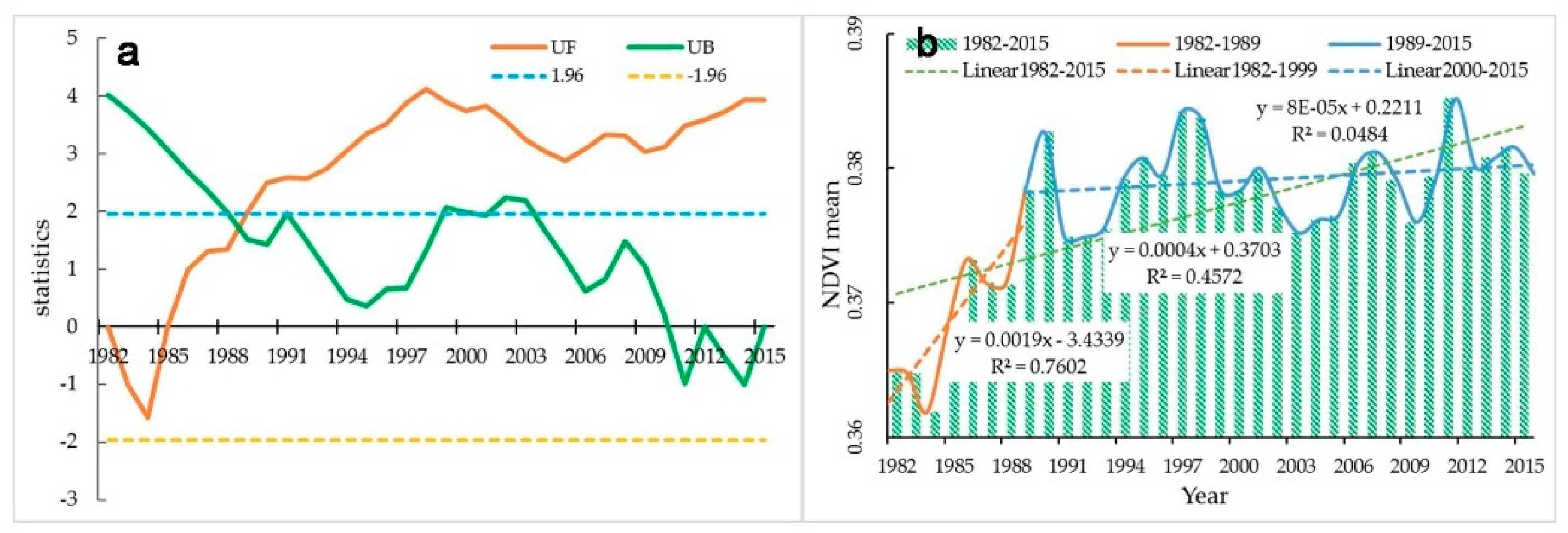Forests 10 00372 g002