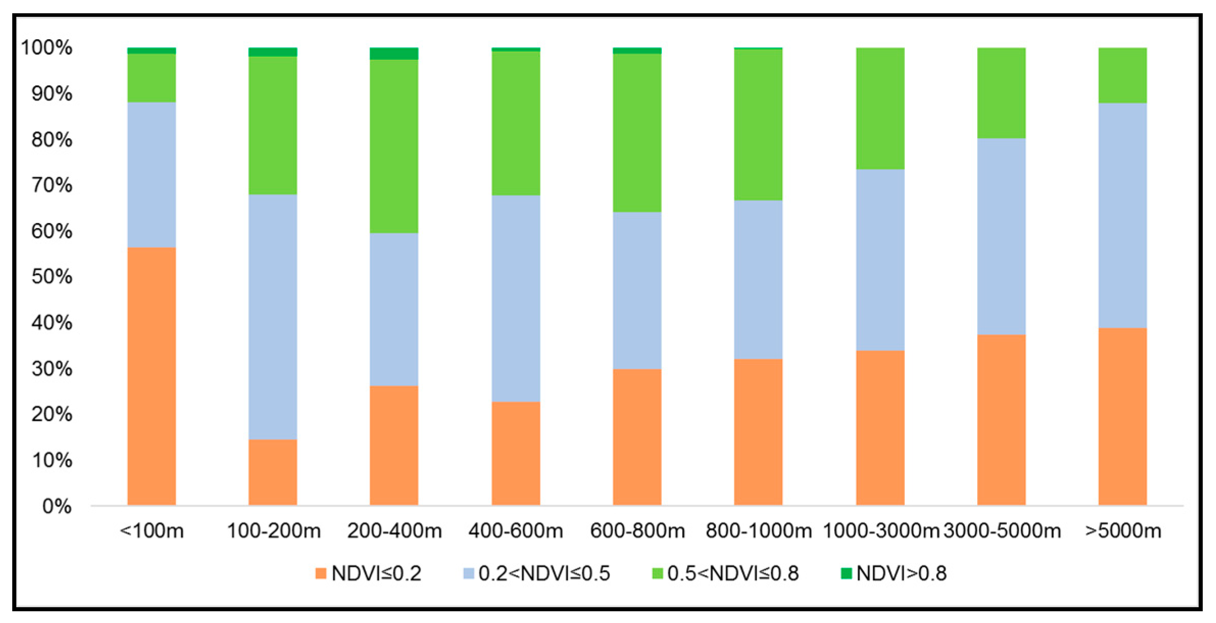 Forests 10 00372 g007