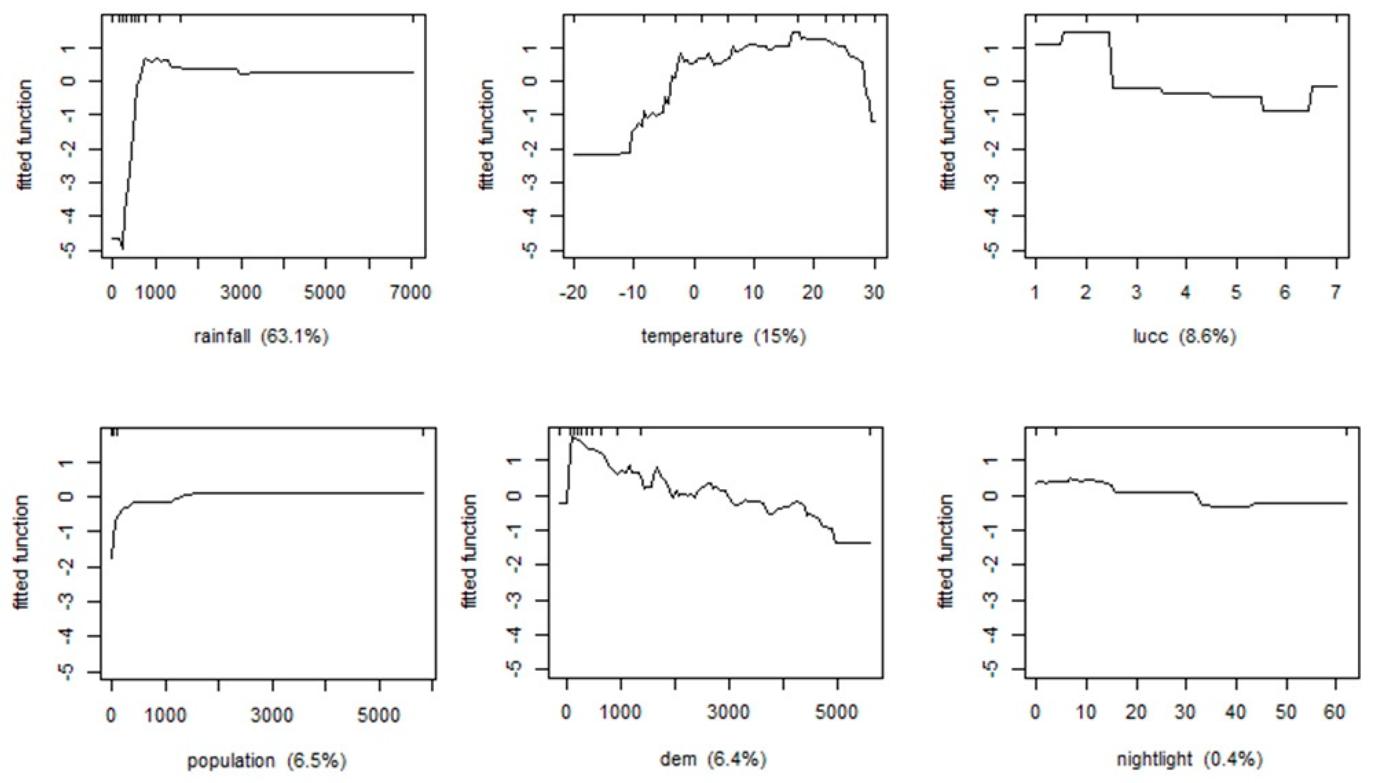 Forests 10 00372 g008