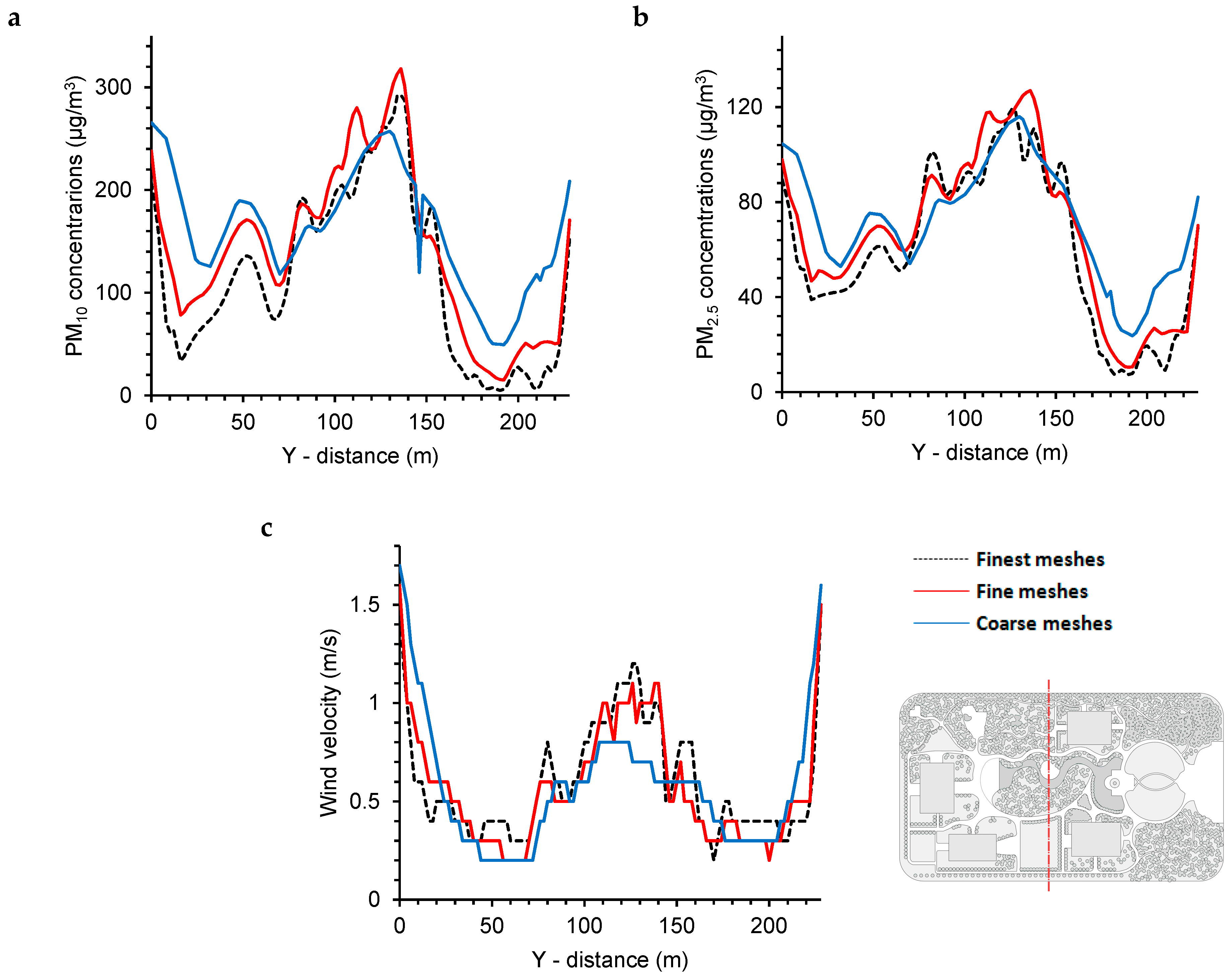 Forests 10 00373 g005