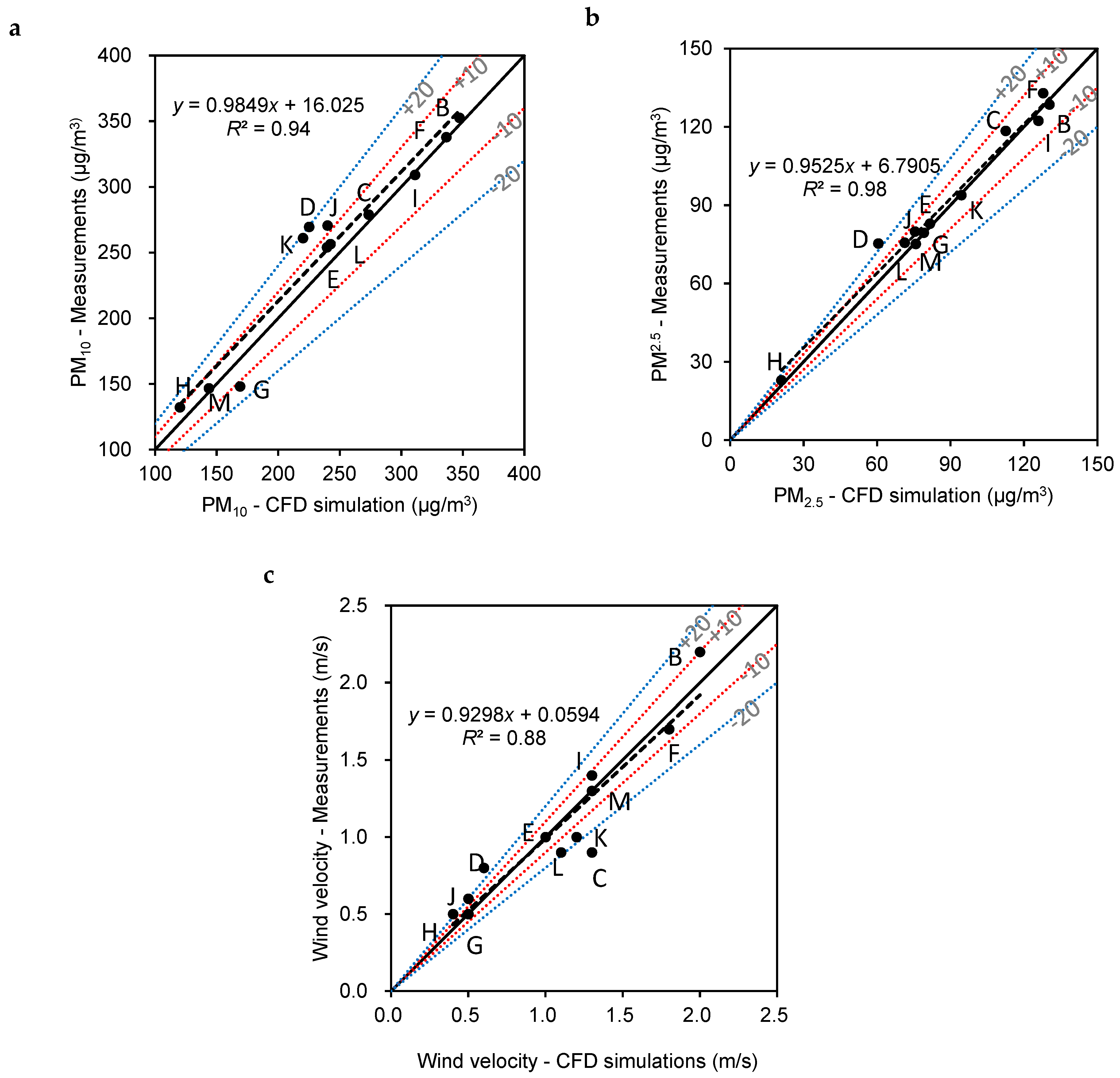 Forests 10 00373 g006