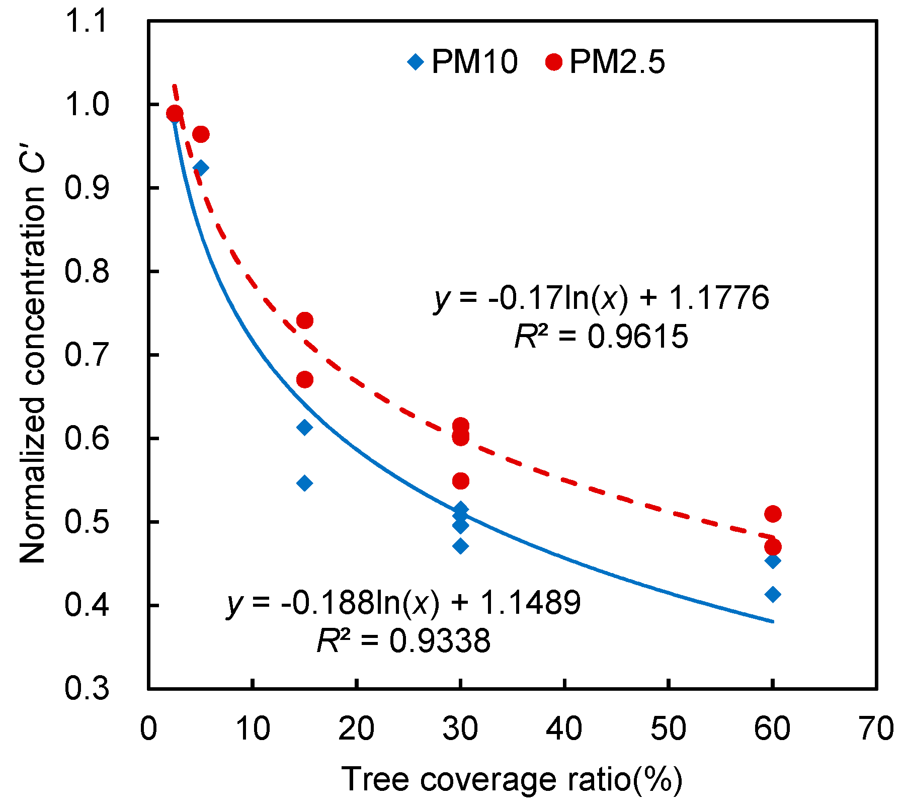 Forests 10 00373 g008