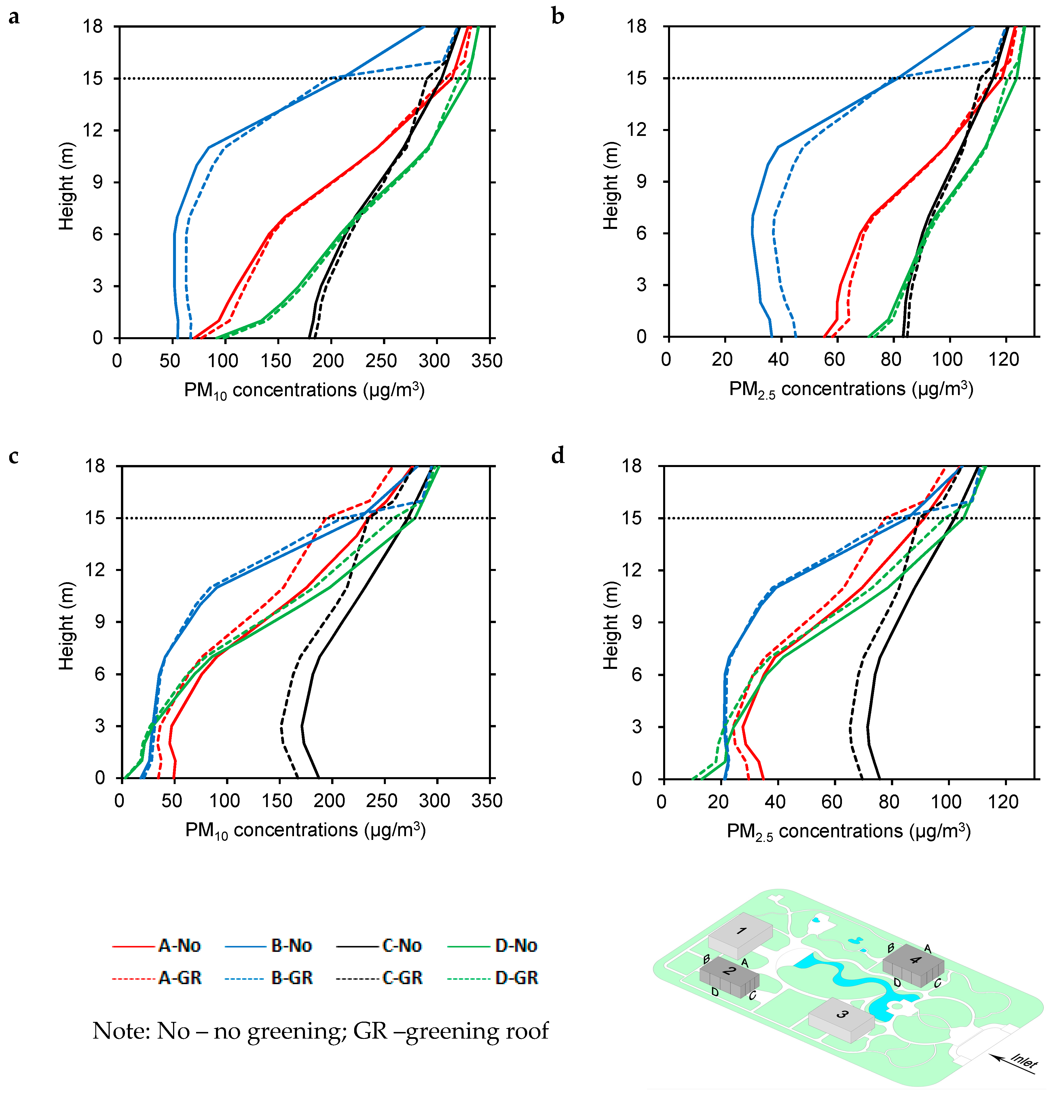Forests 10 00373 g011