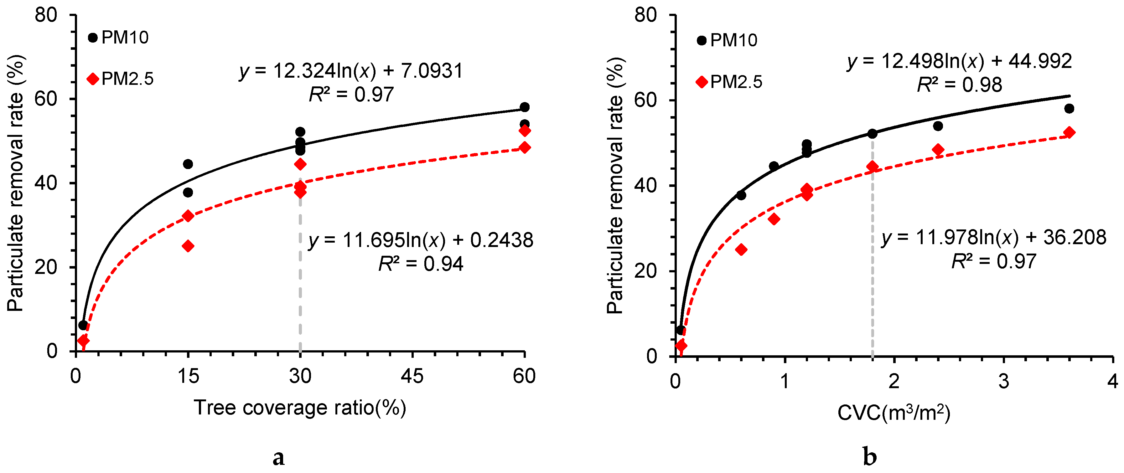 Forests 10 00373 g013
