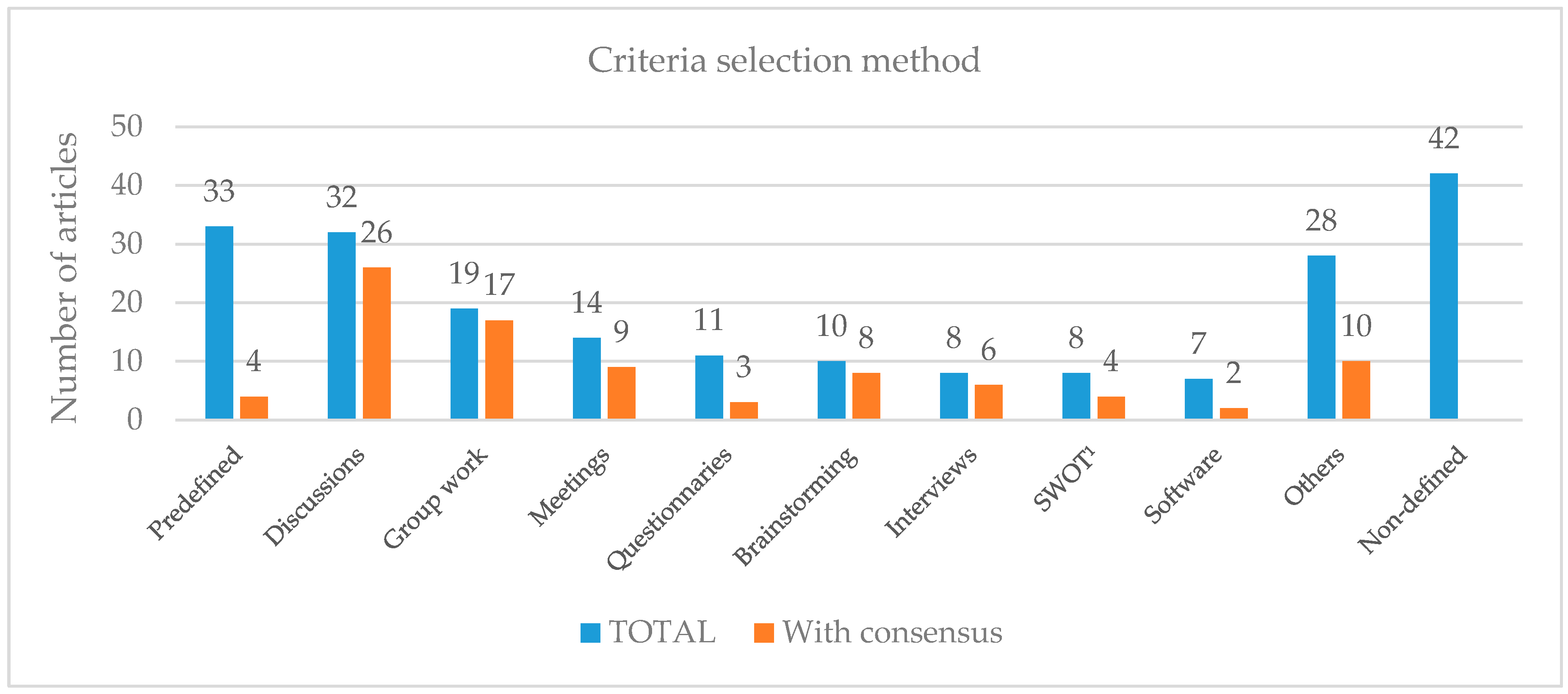 Forests 10 00375 g002 Forests 10 00375 g002