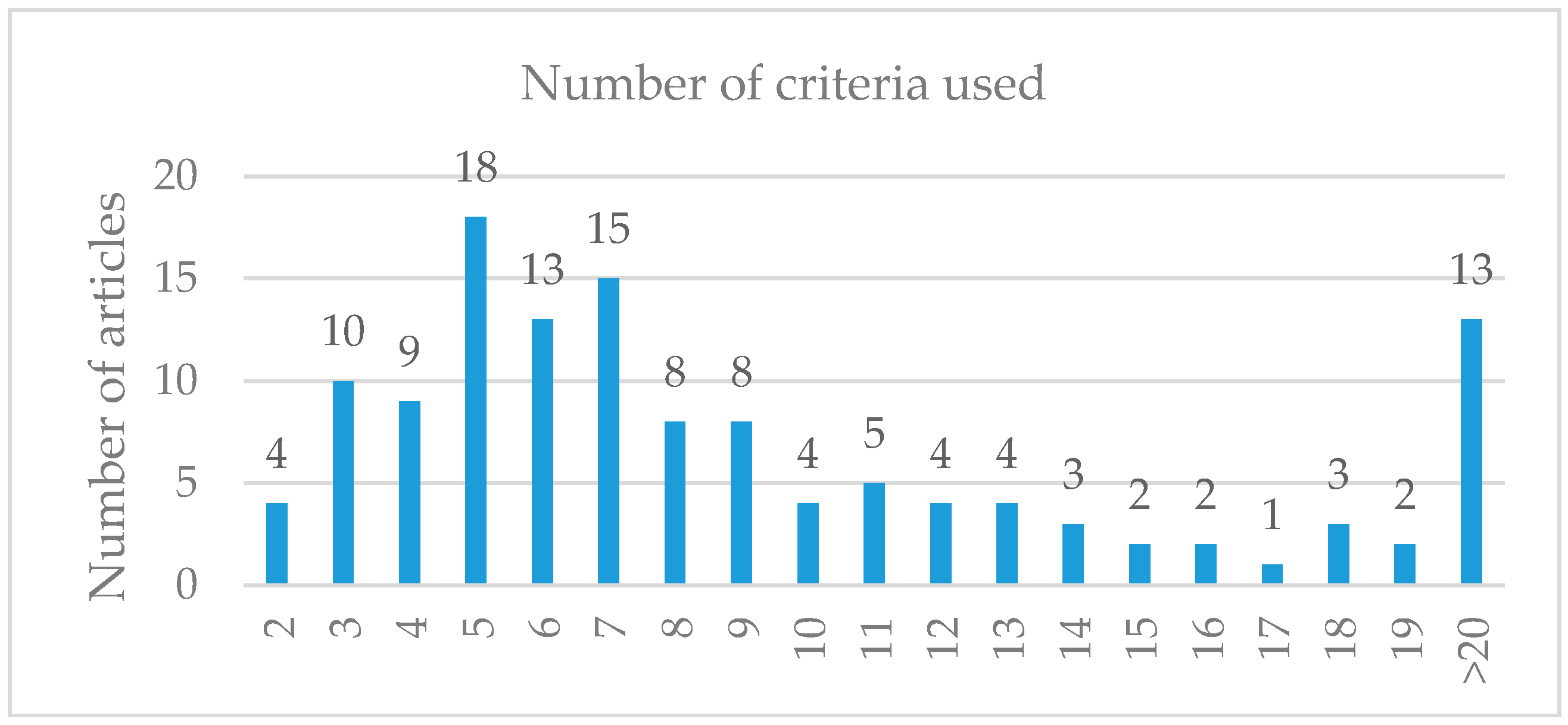 Forests 10 00375 g003 Forests 10 00375 g003