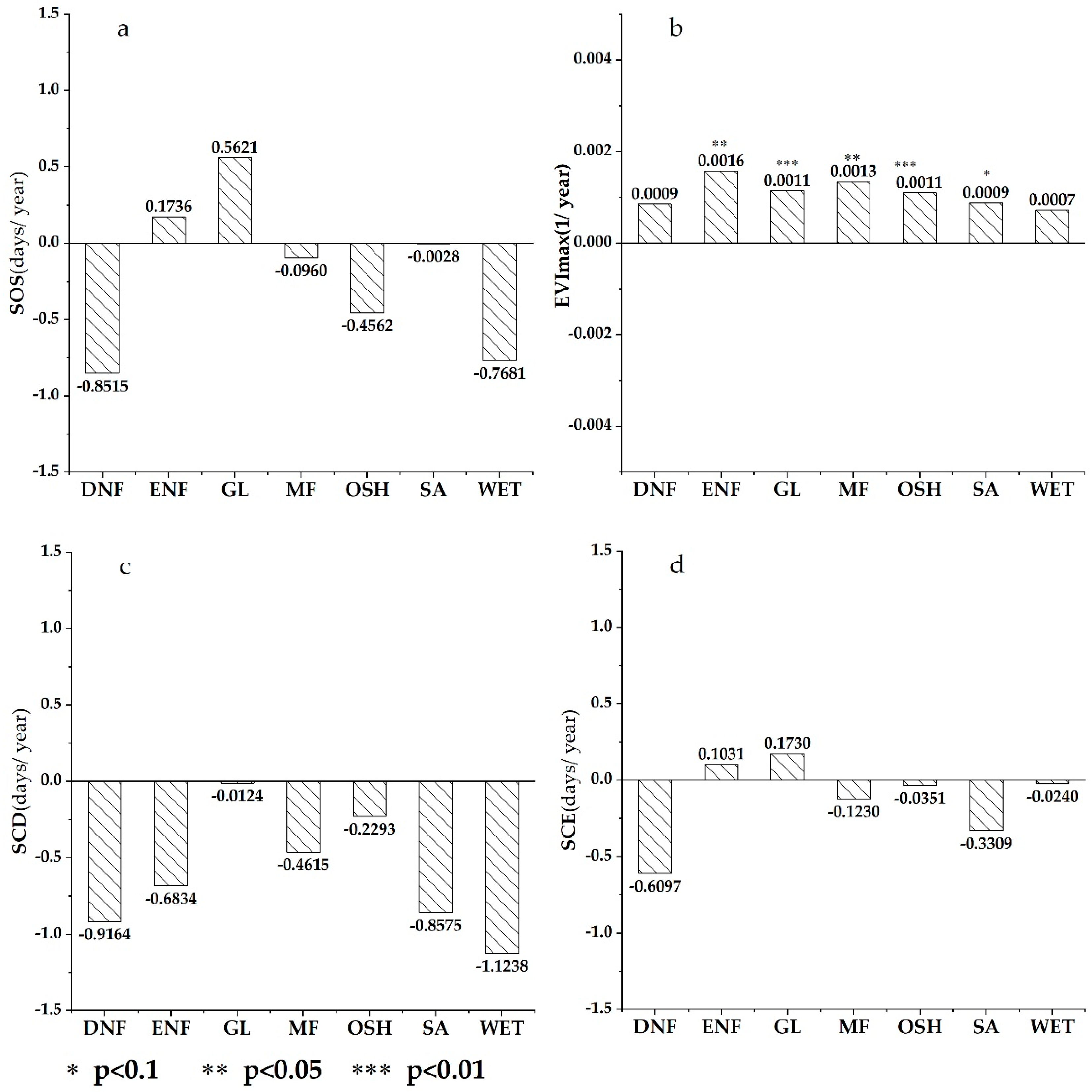 Forests 10 00376 g004