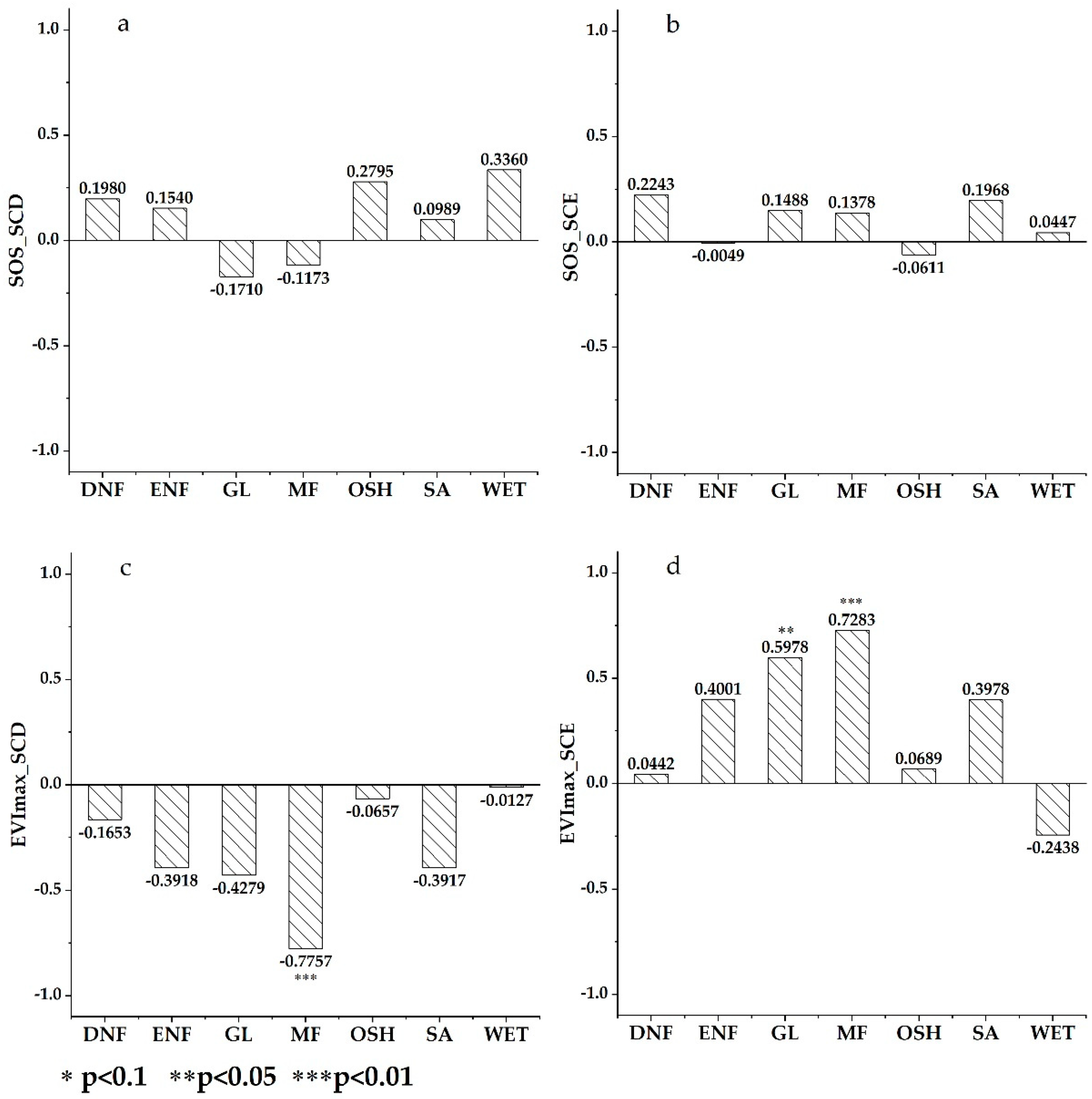 Forests 10 00376 g006
