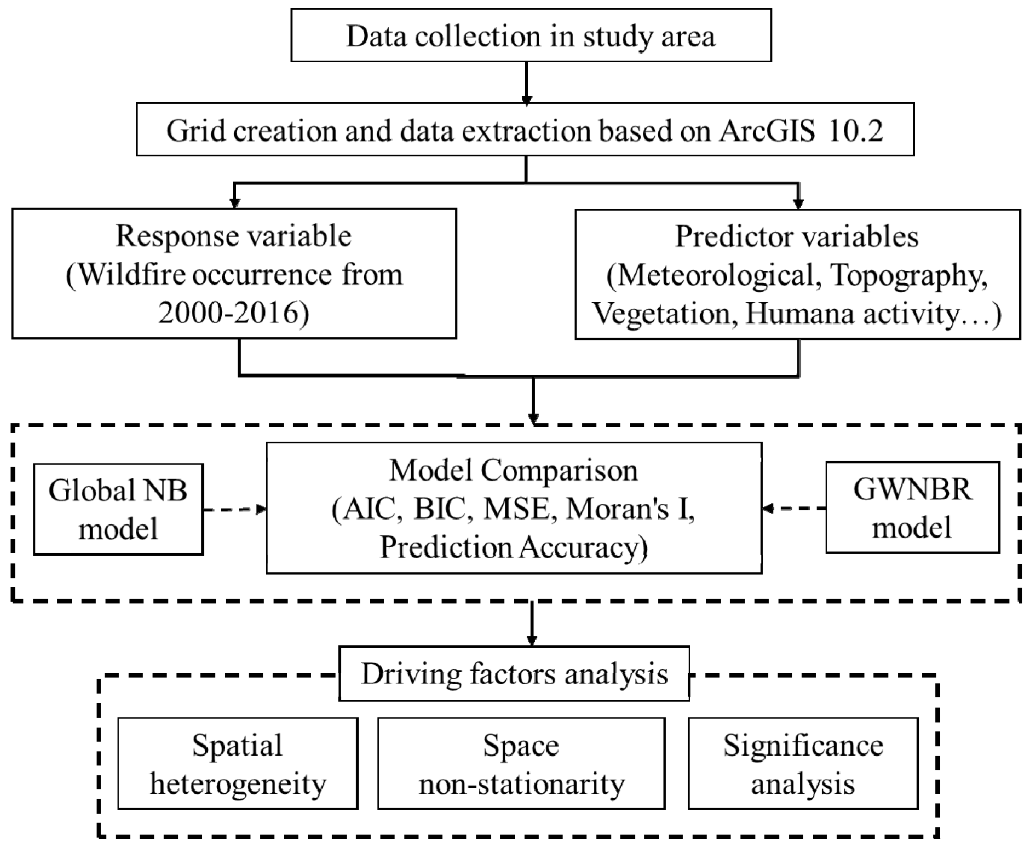 Forests 10 00377 g002