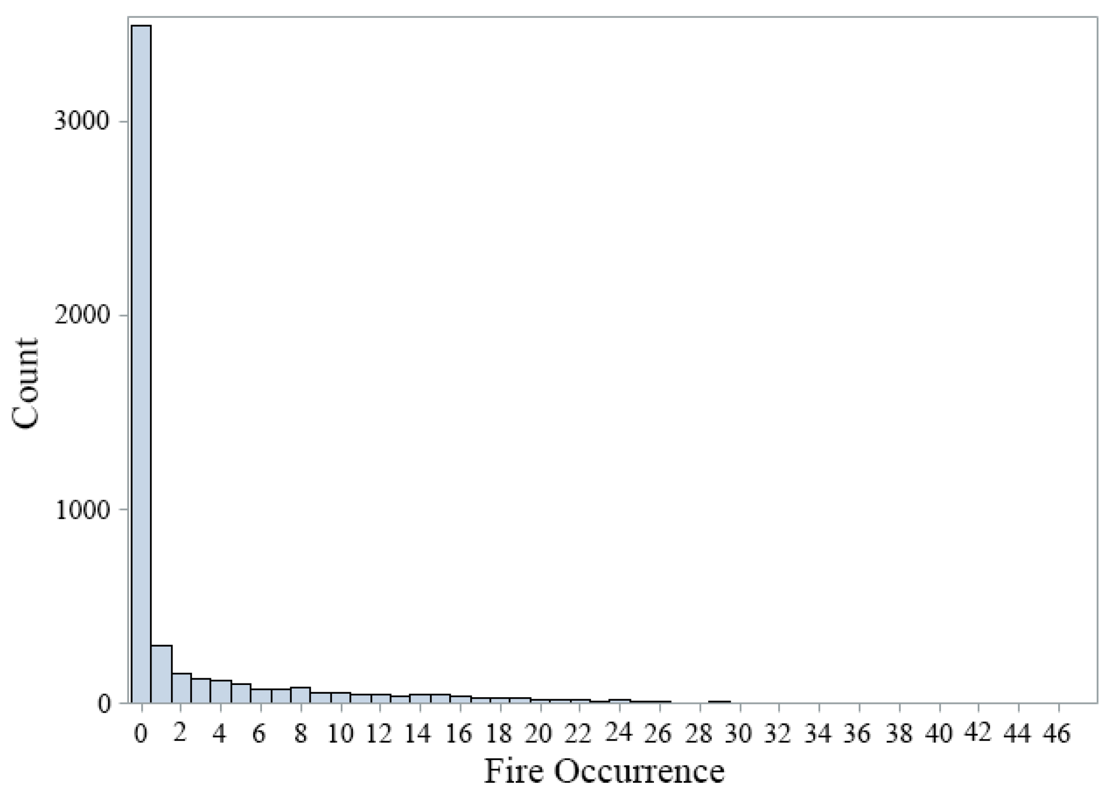 Forests 10 00377 g003