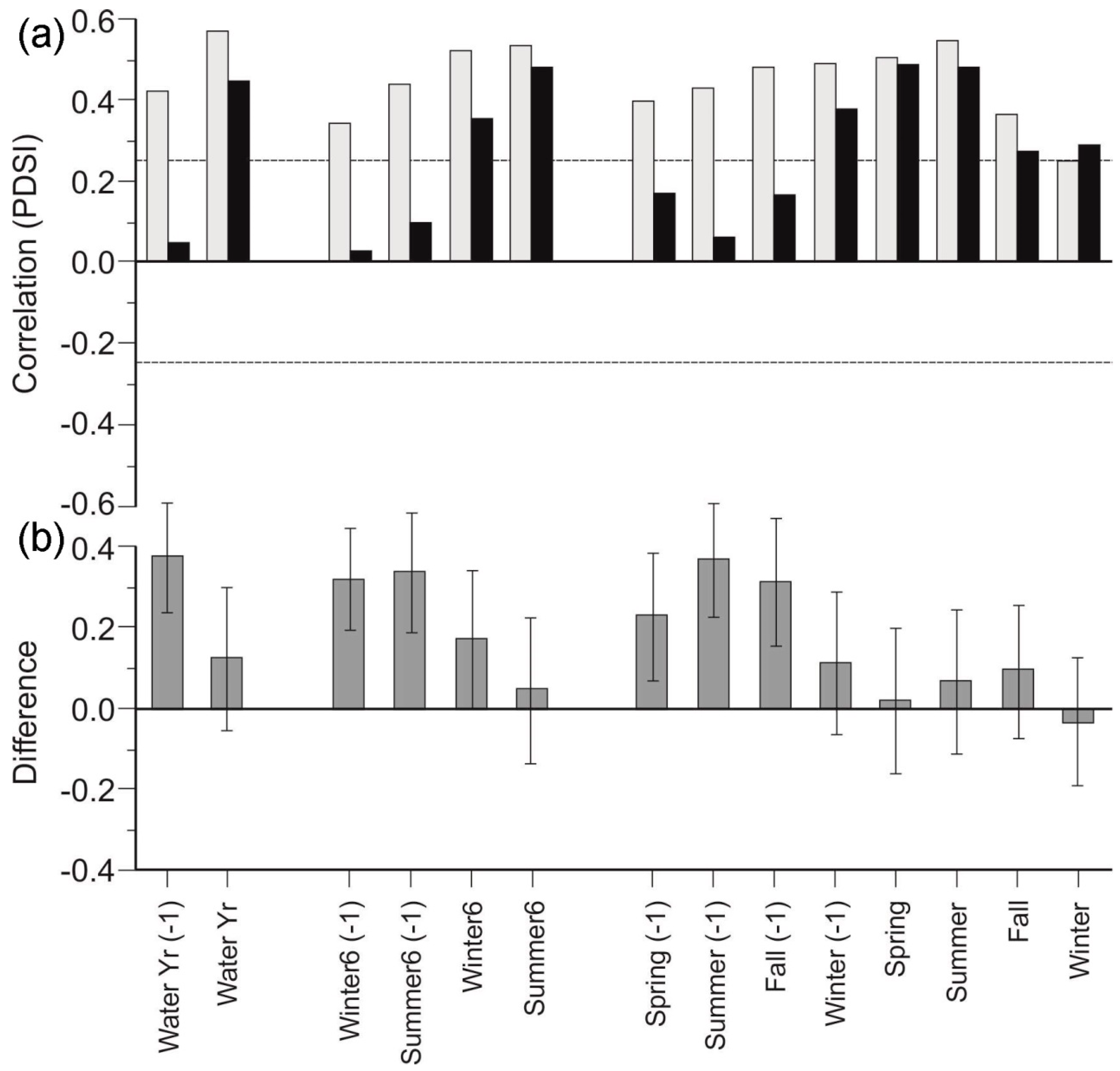 Forests 10 00381 g002 Forests 10 00381 g002
