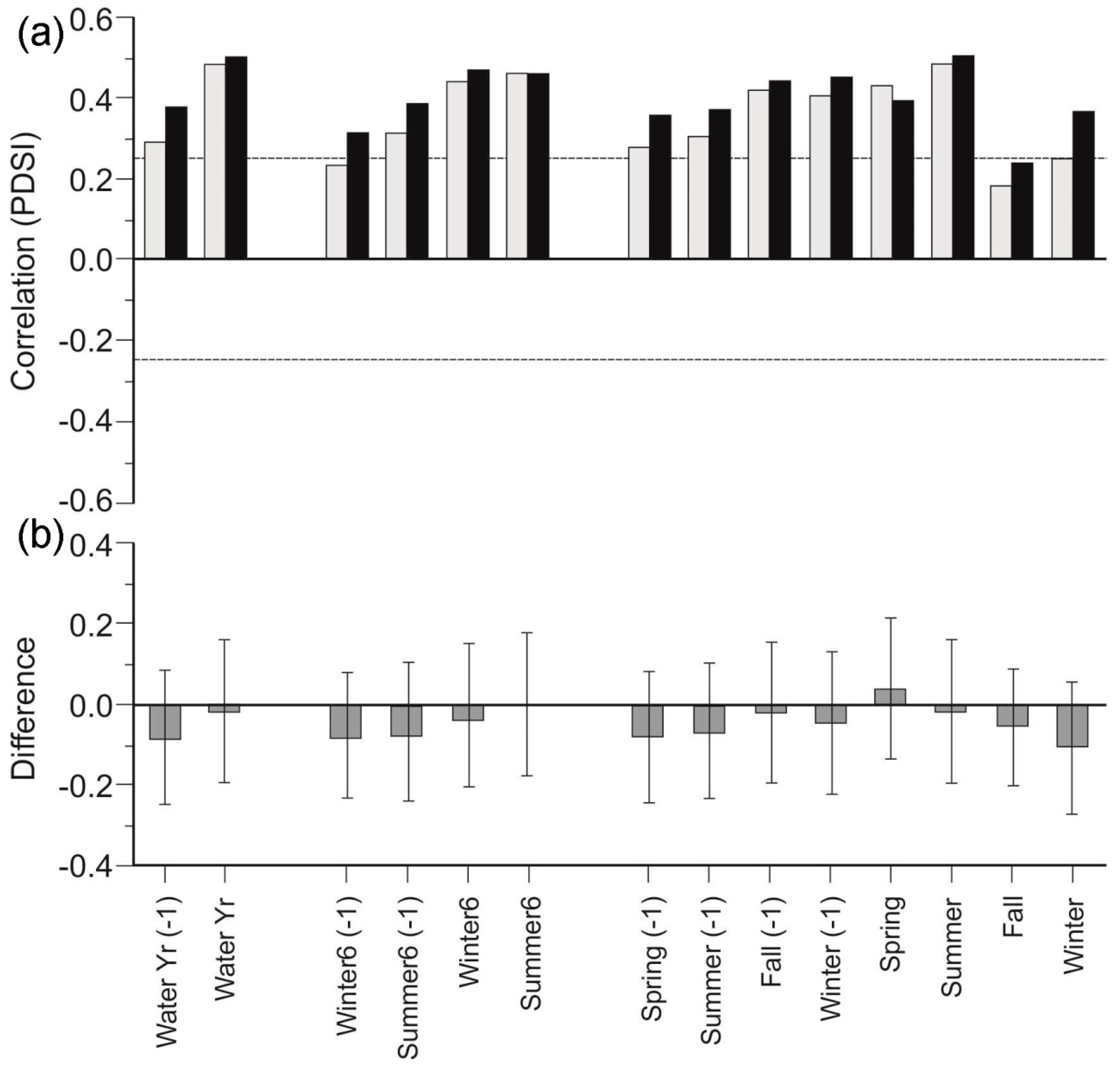 Forests 10 00381 g003 Forests 10 00381 g003