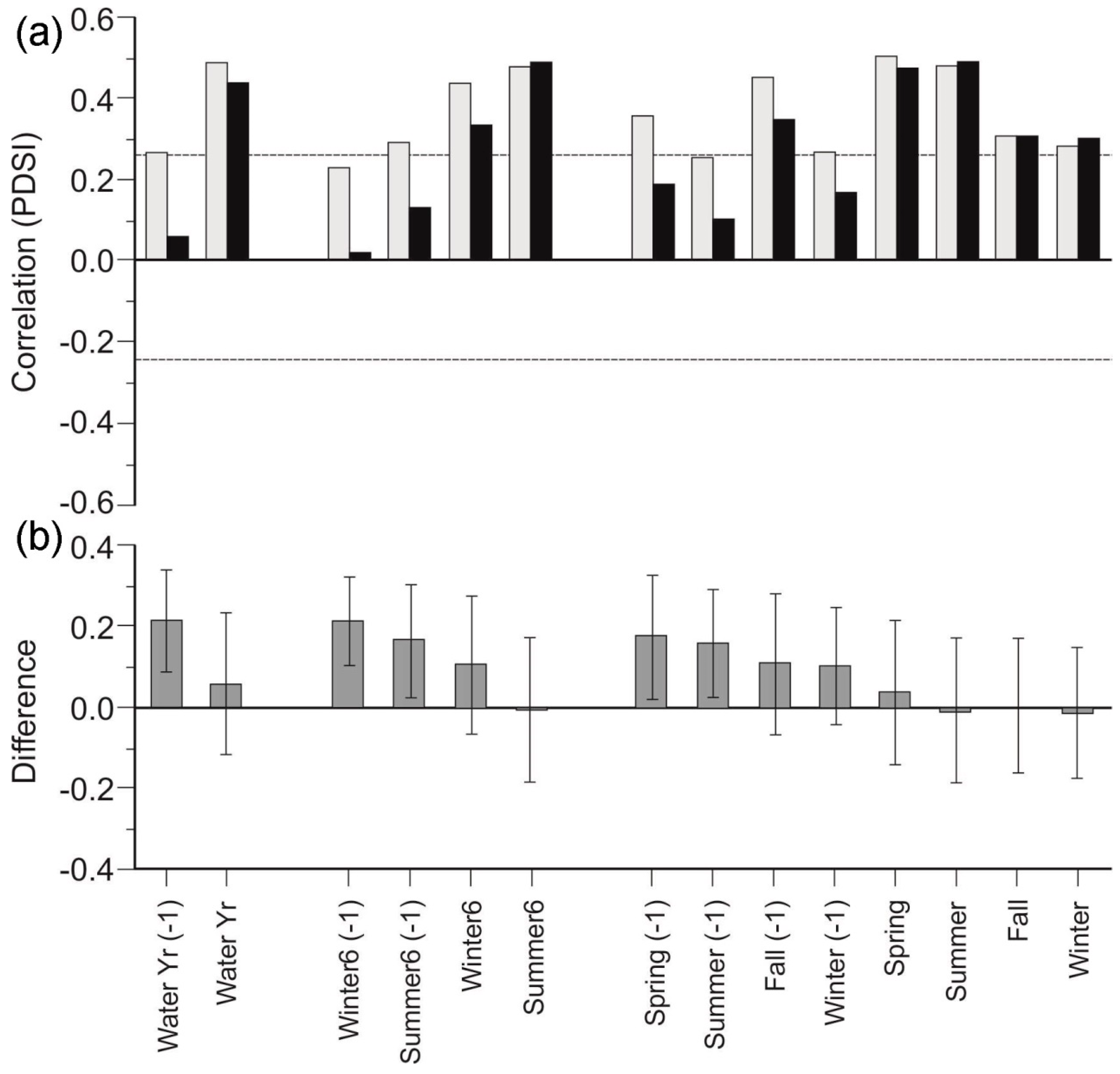 Forests 10 00381 g004 Forests 10 00381 g004