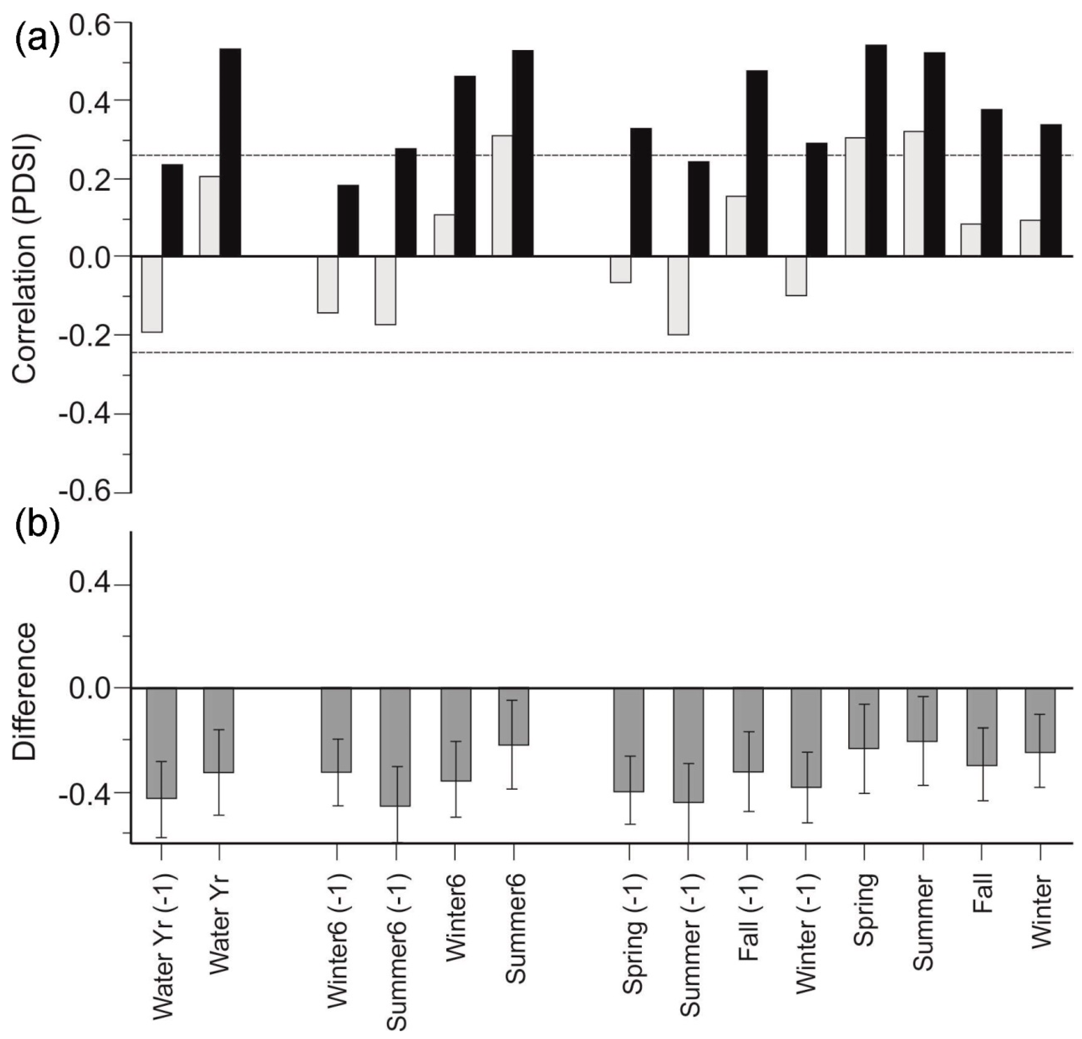 Forests 10 00381 g006 Forests 10 00381 g006