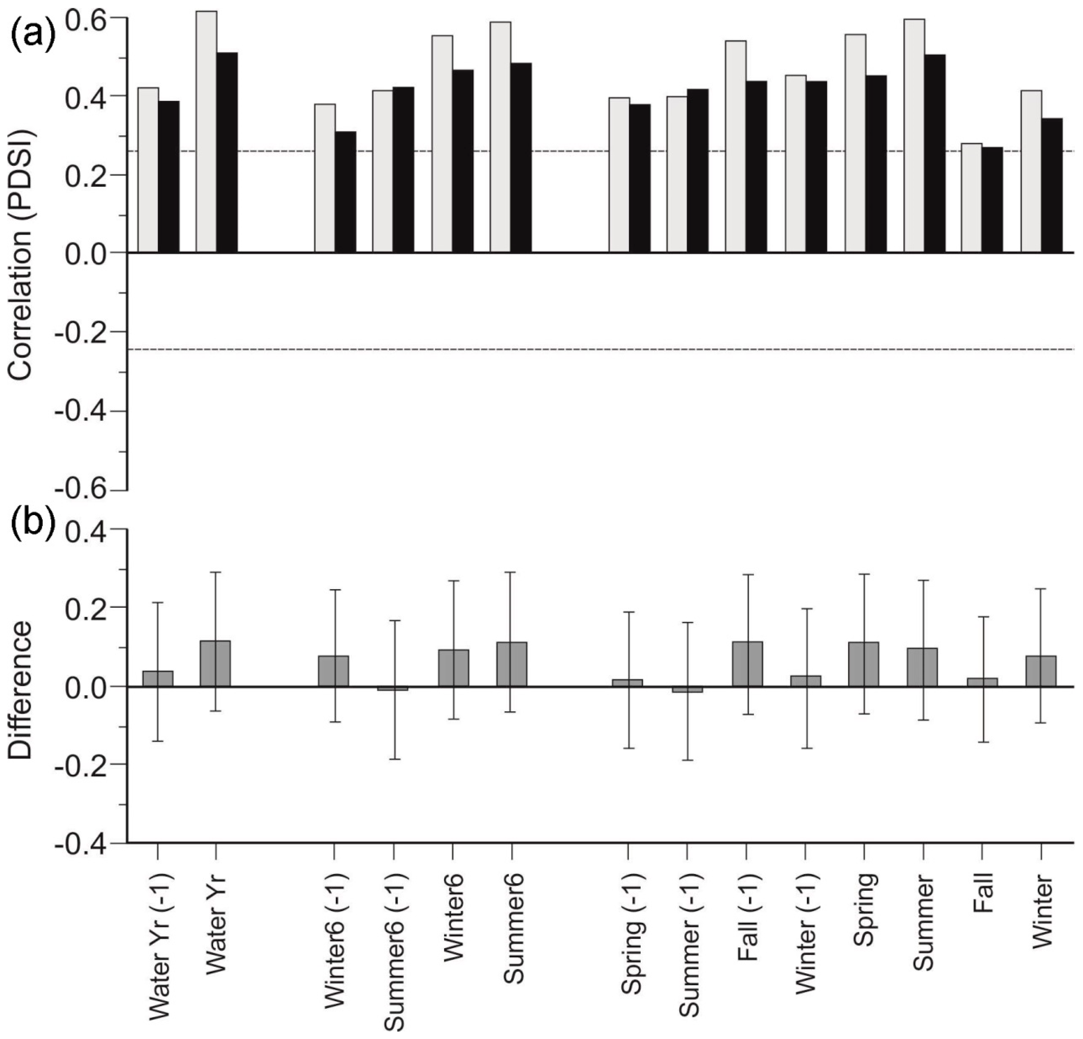 Forests 10 00381 g007 Forests 10 00381 g007