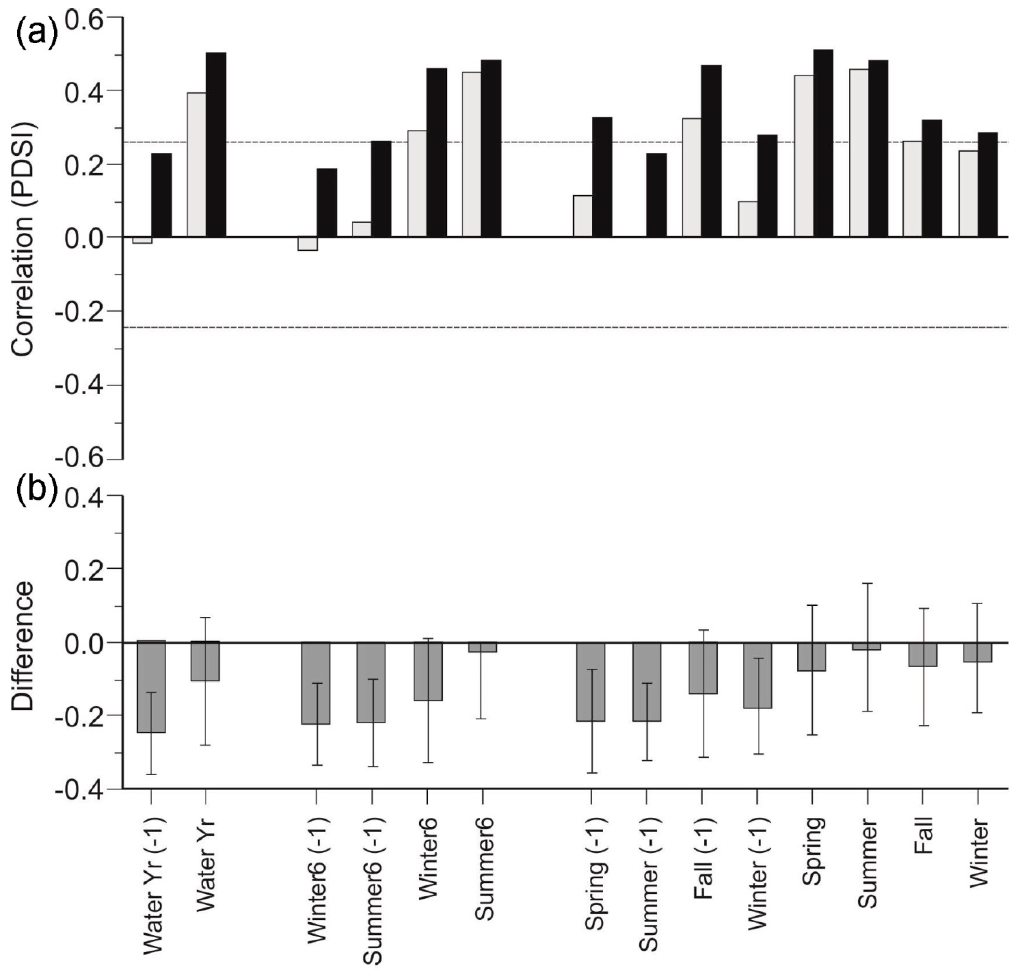Forests 10 00381 g008 Forests 10 00381 g008