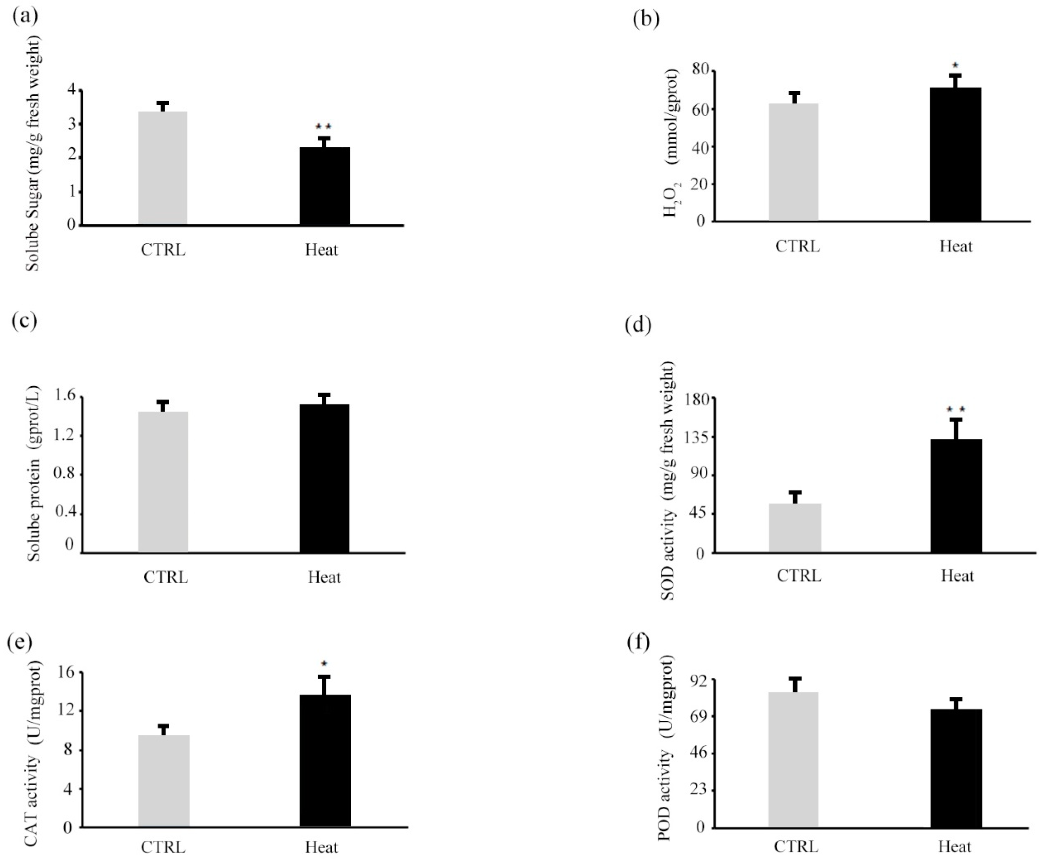 Forests 10 00383 g003 Forests 10 00383 g003