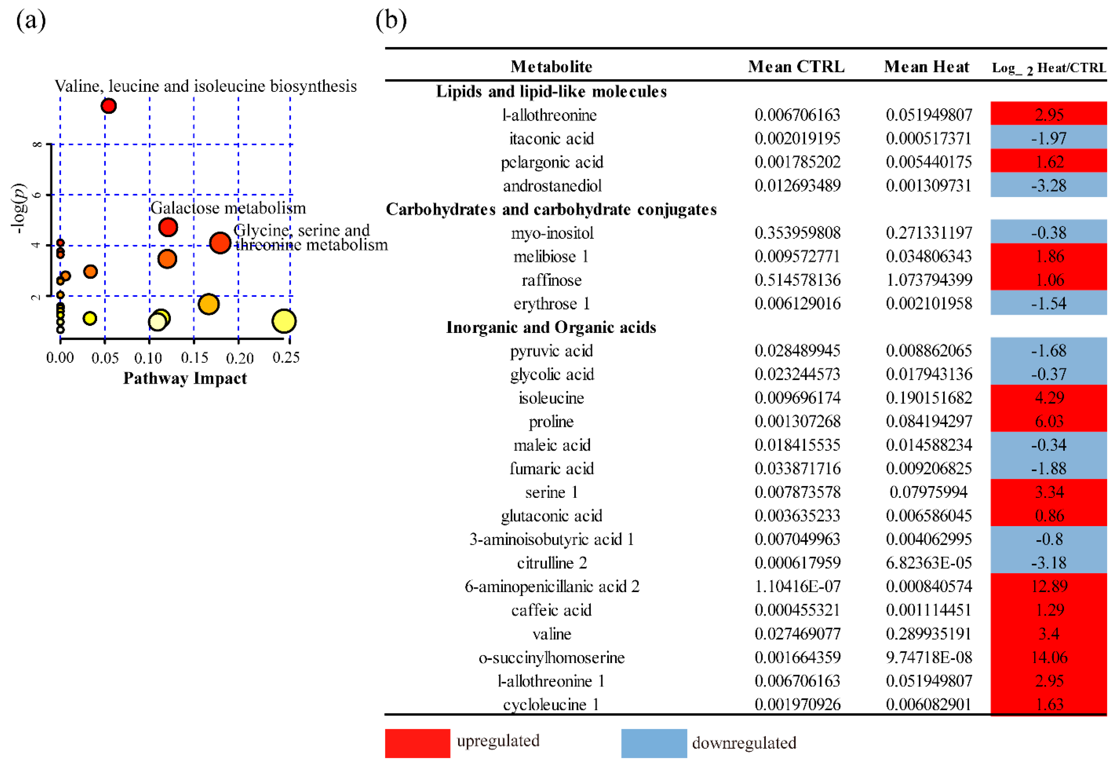 Forests 10 00383 g005 Forests 10 00383 g005