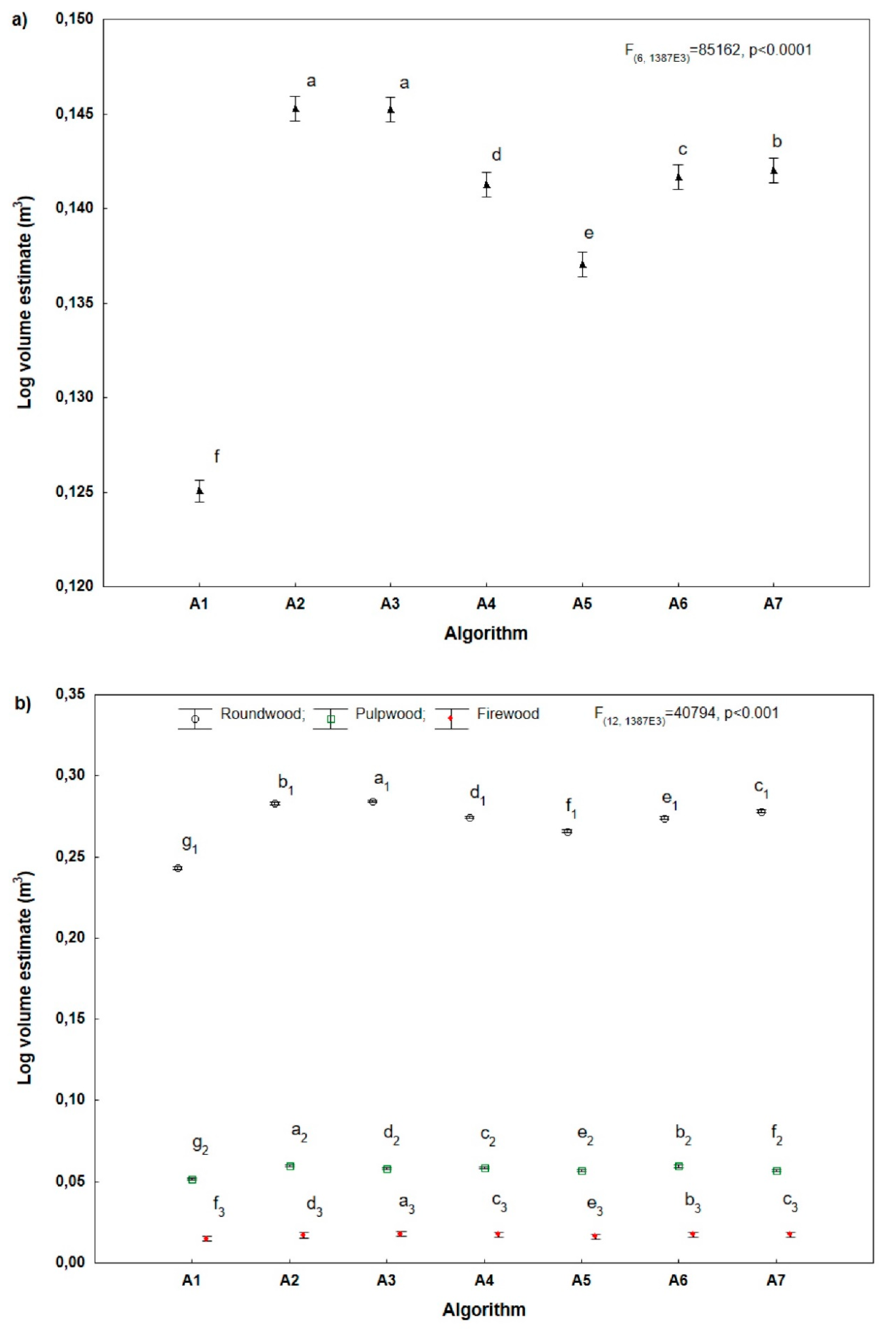 Forests 10 00388 g002 550