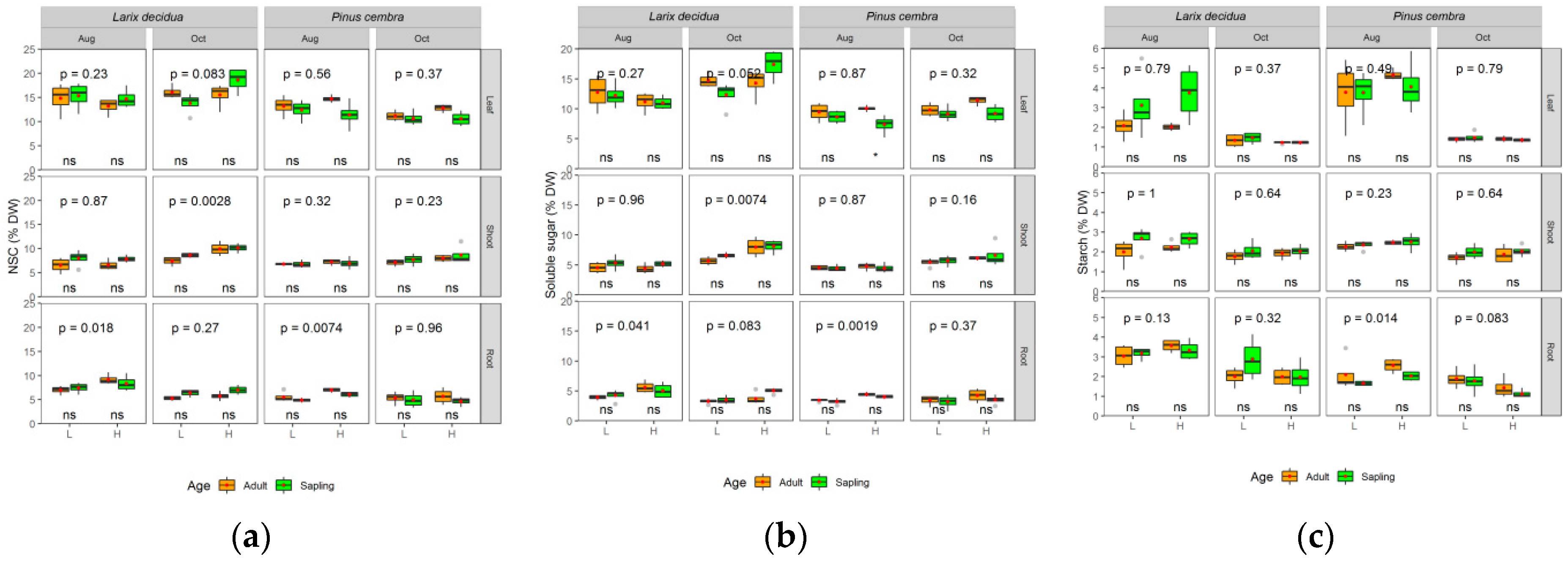Forests 10 00394 g002