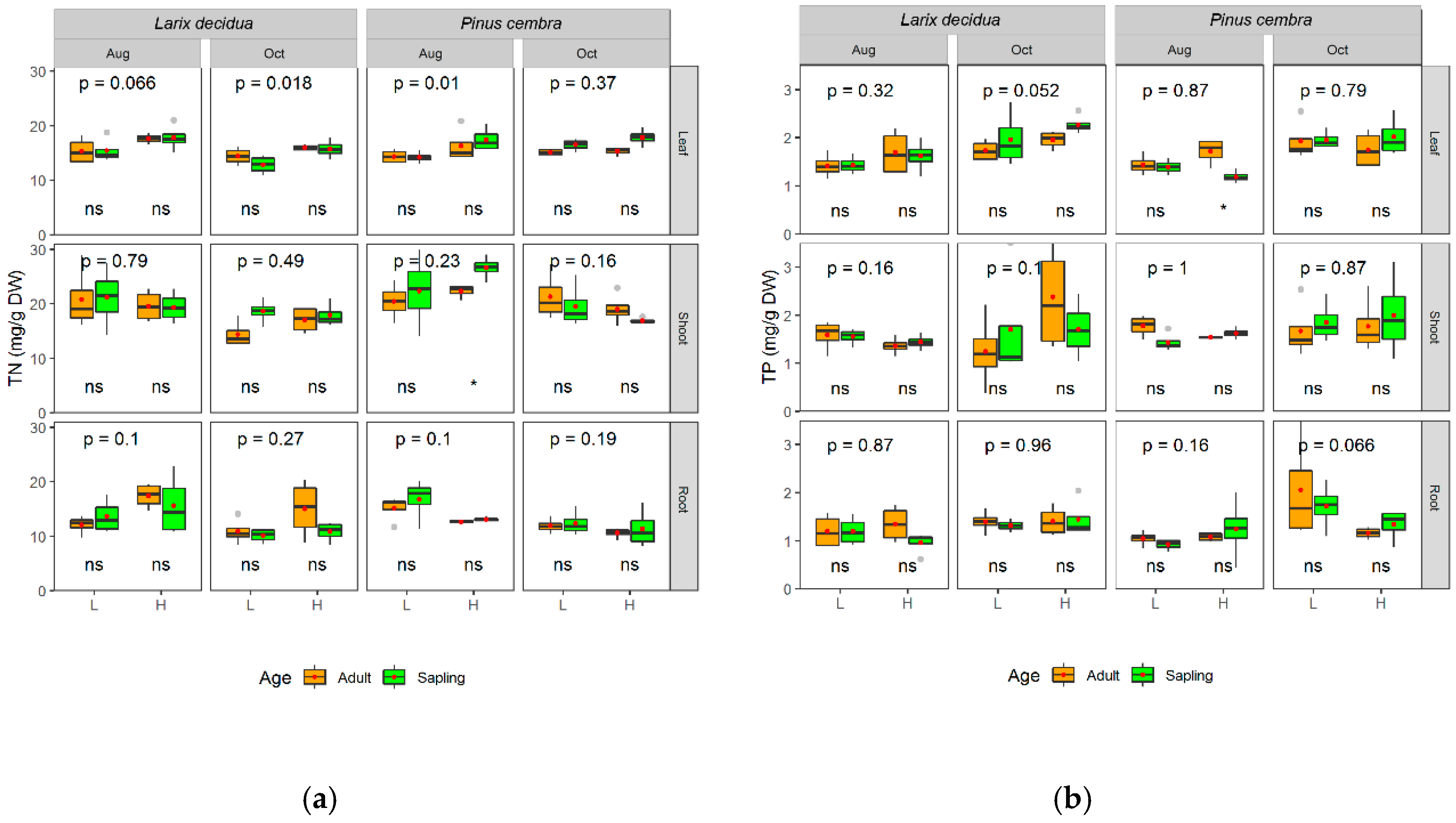 Forests 10 00394 g003